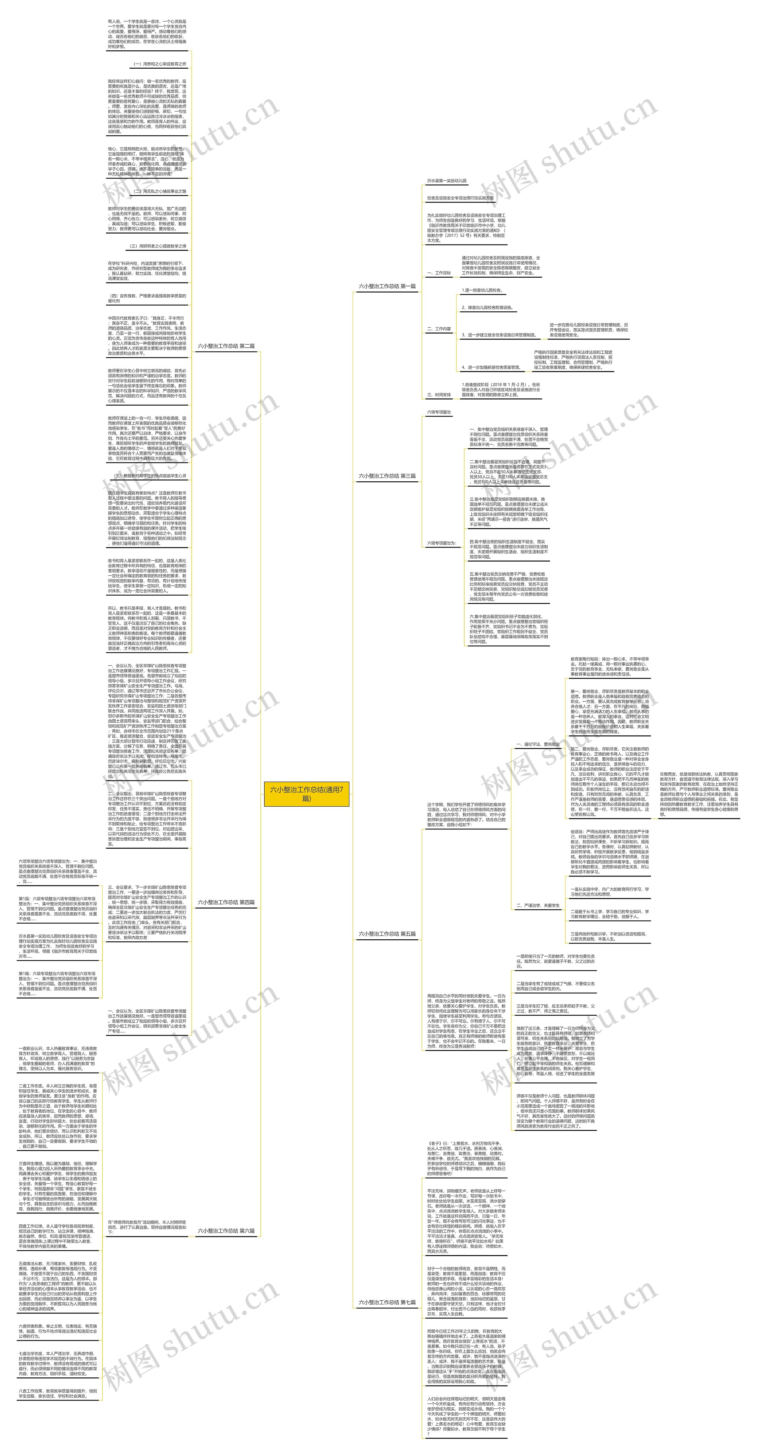 六小整治工作总结(通用7篇)思维导图