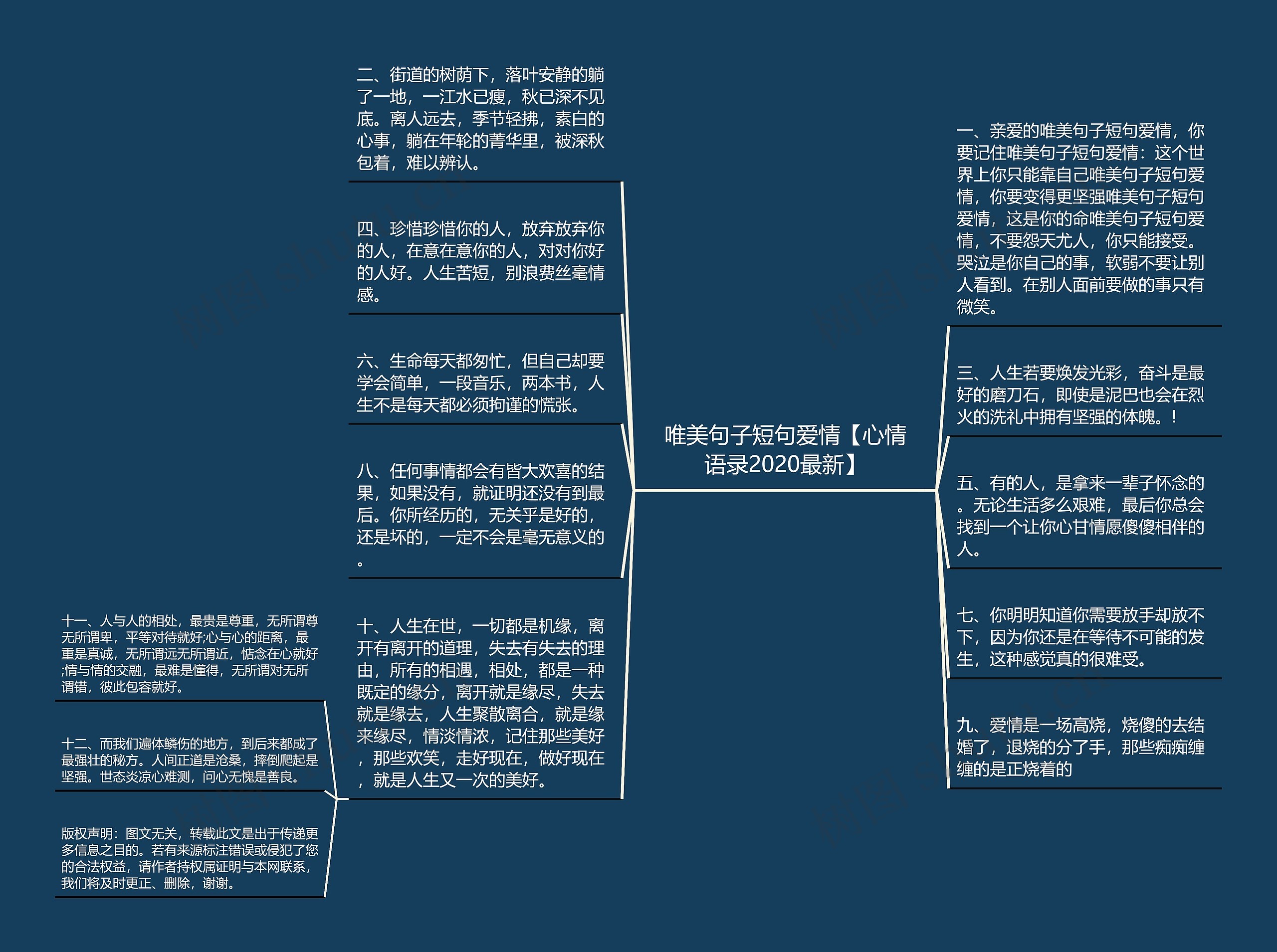 唯美句子短句爱情【心情语录2020最新】思维导图