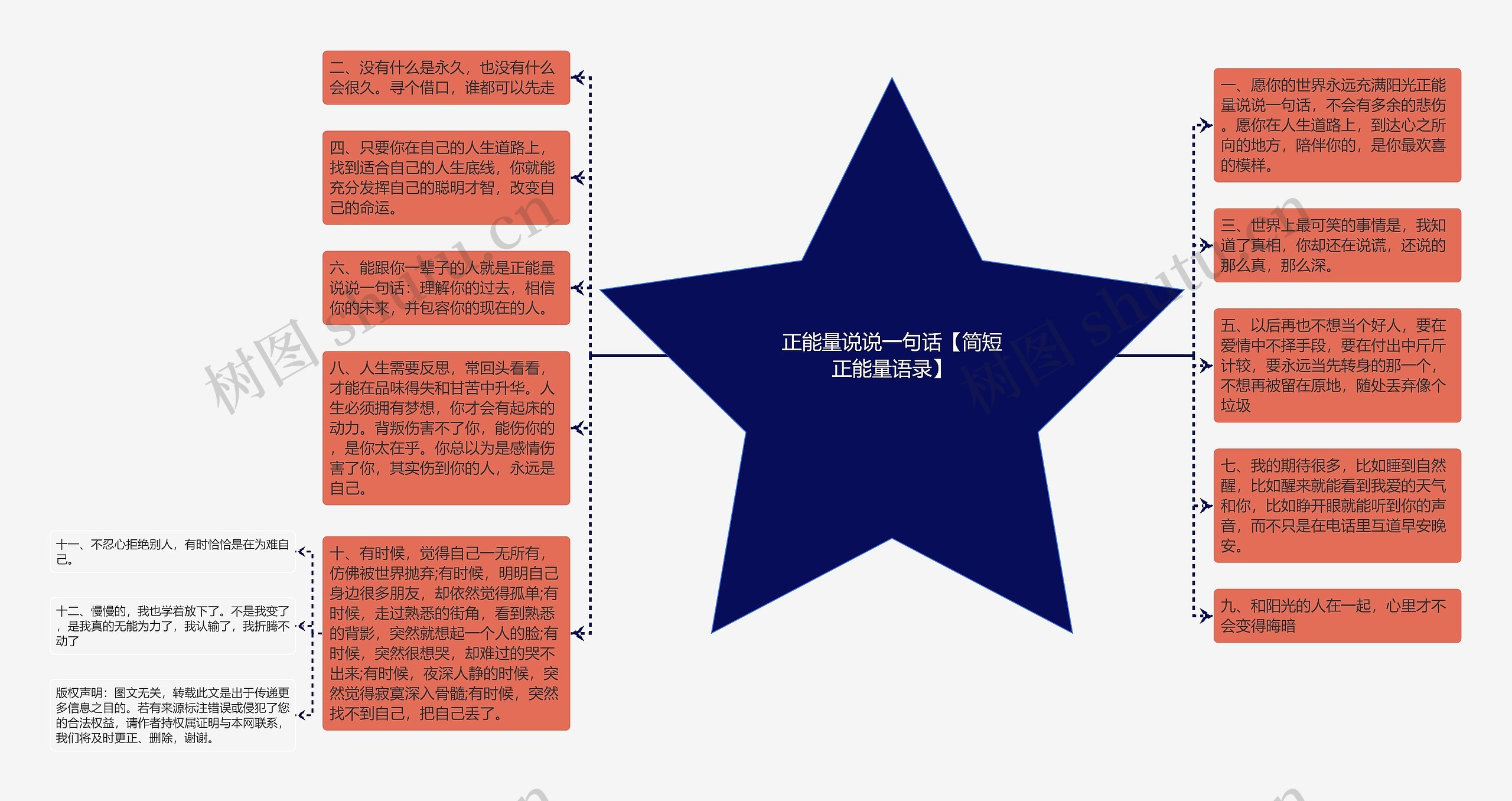 正能量说说一句话【简短正能量语录】思维导图