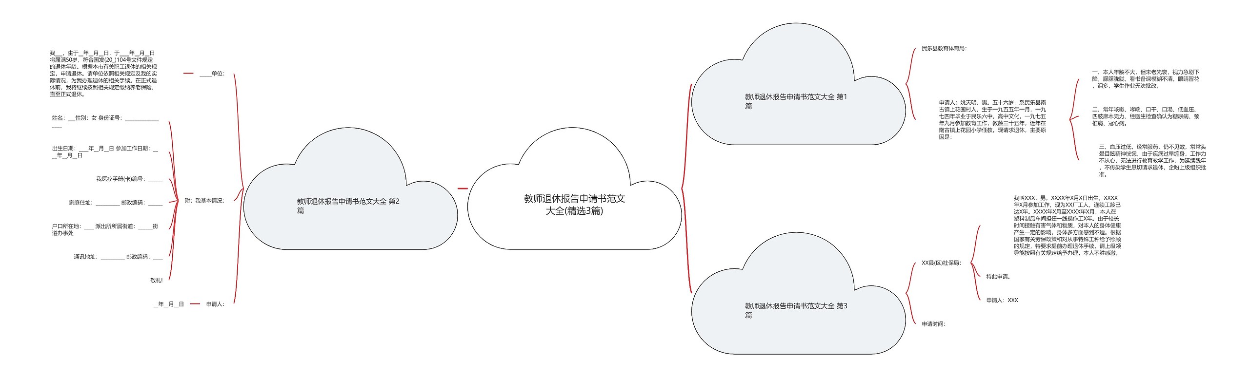 教师退休报告申请书范文大全(精选3篇)思维导图