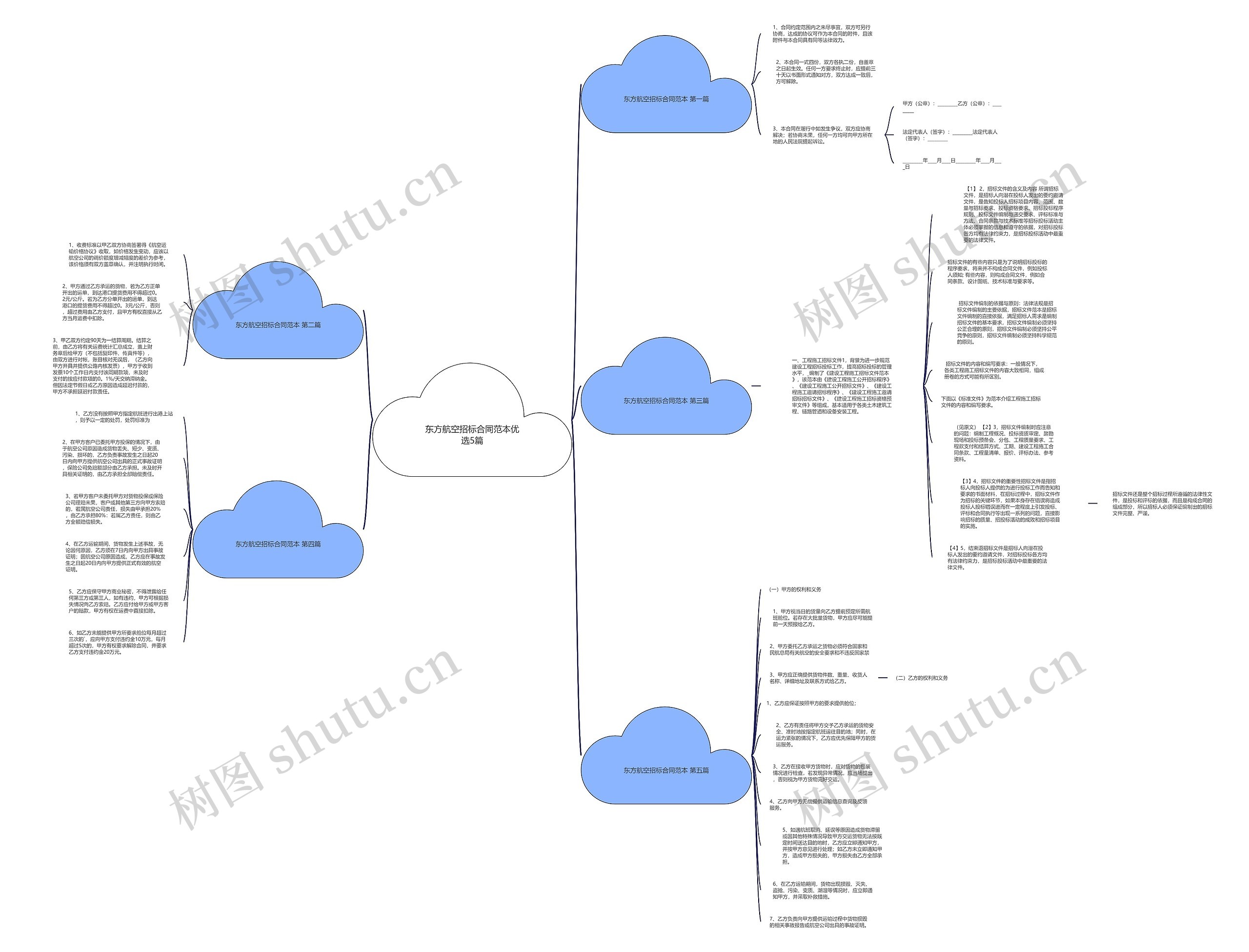 东方航空招标合同范本优选5篇思维导图