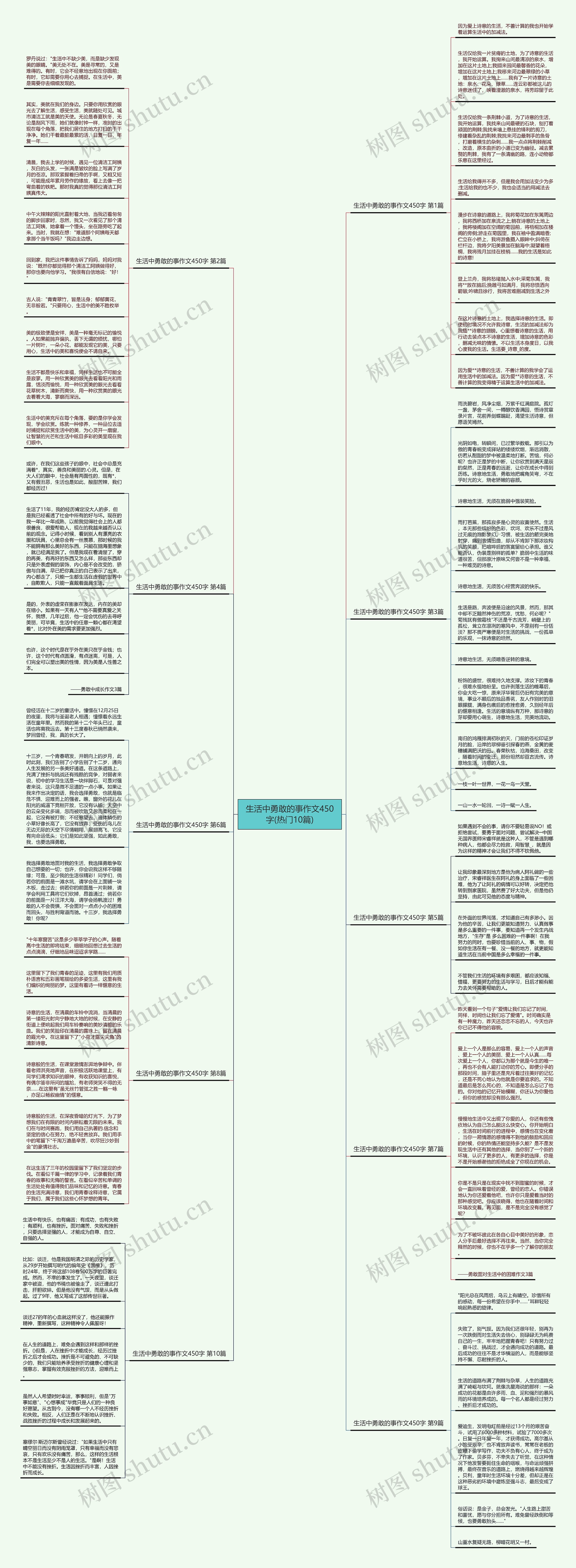 生活中勇敢的事作文450字(热门10篇)思维导图