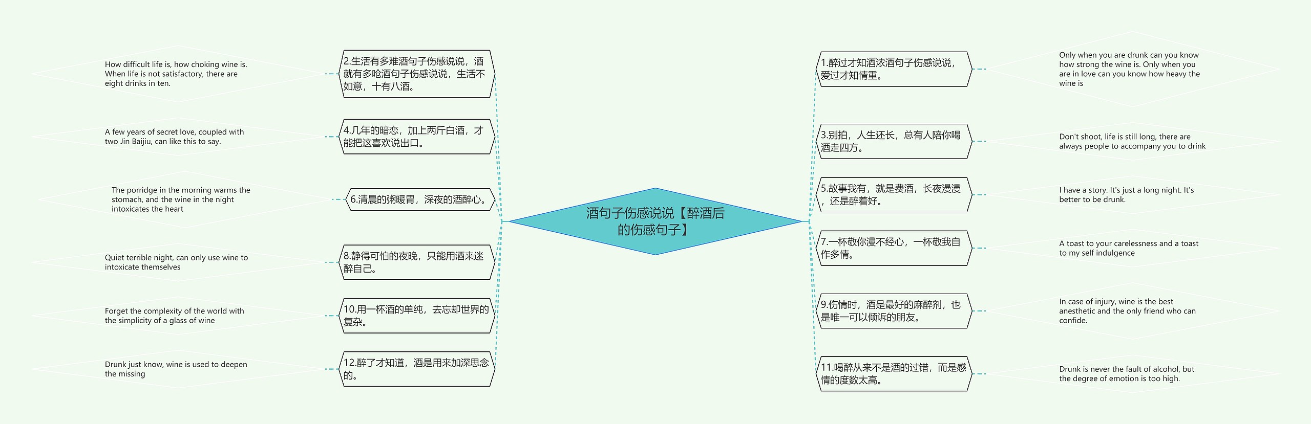 酒句子伤感说说【醉酒后的伤感句子】