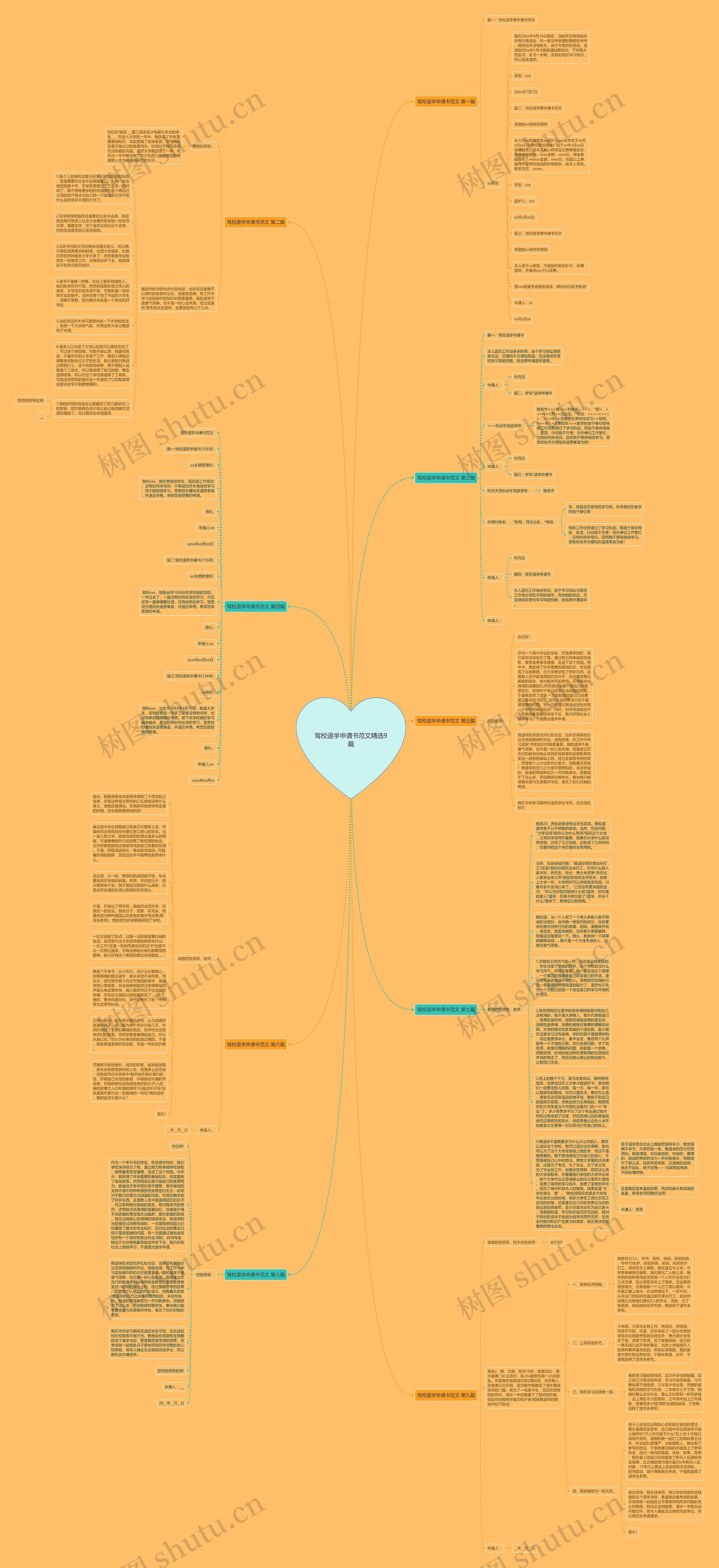 驾校退学申请书范文精选9篇思维导图
