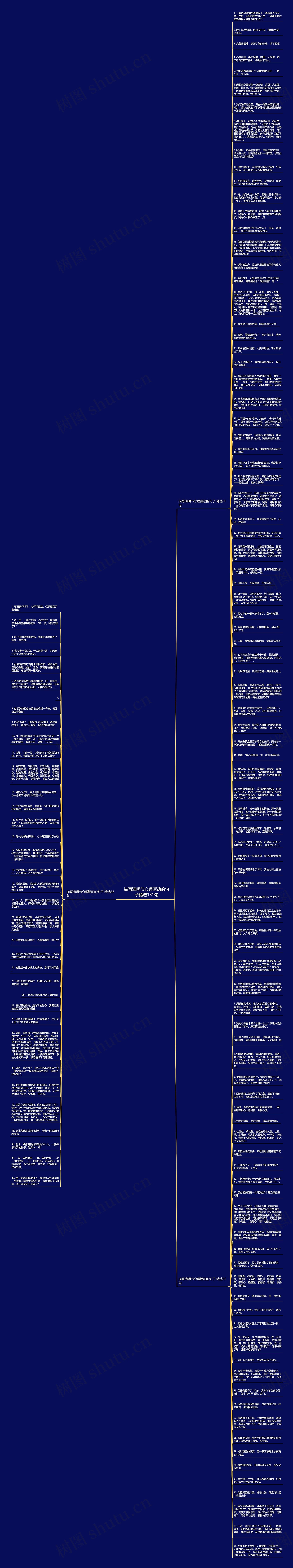 描写清明节心理活动的句子精选131句思维导图
