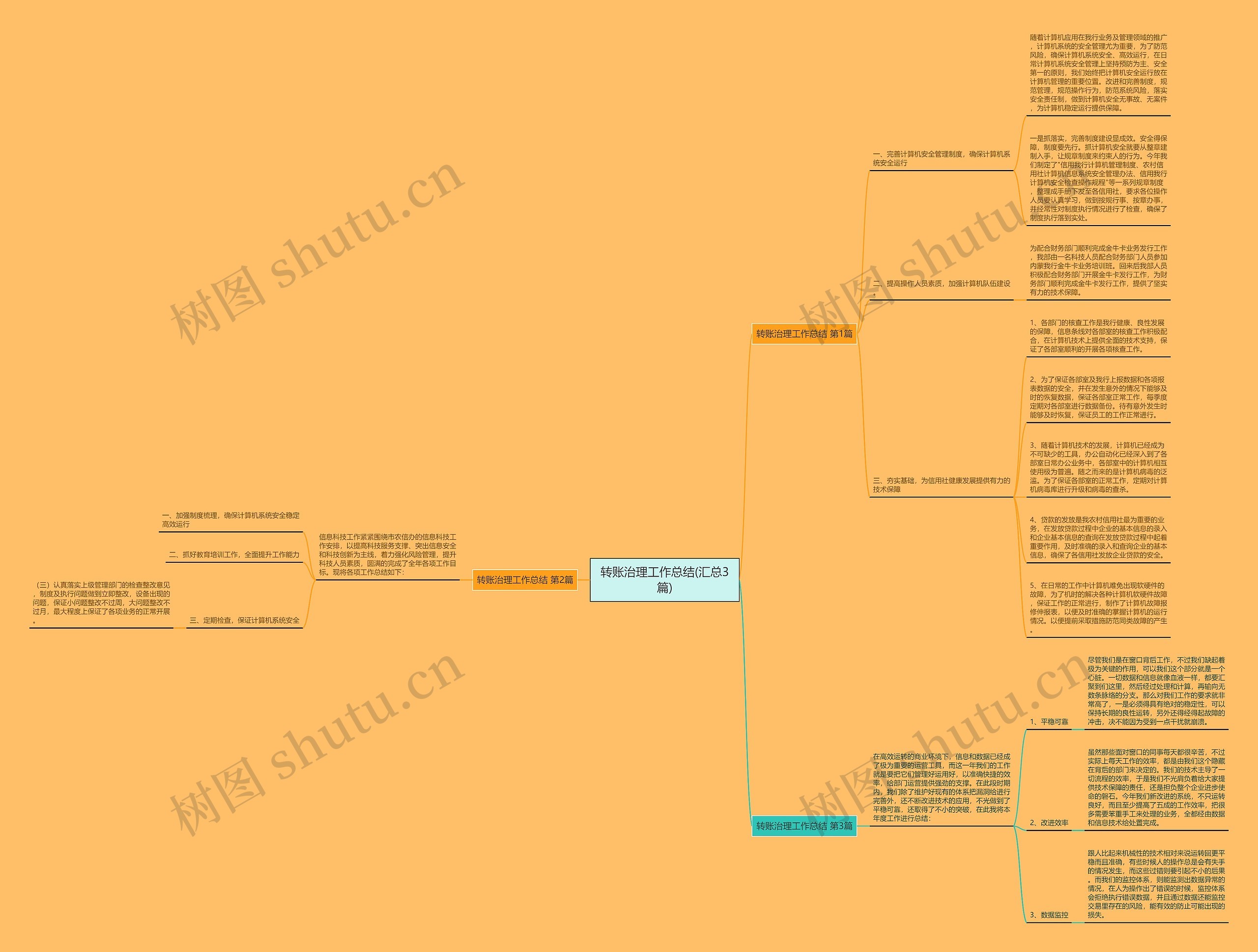 转账治理工作总结(汇总3篇)思维导图