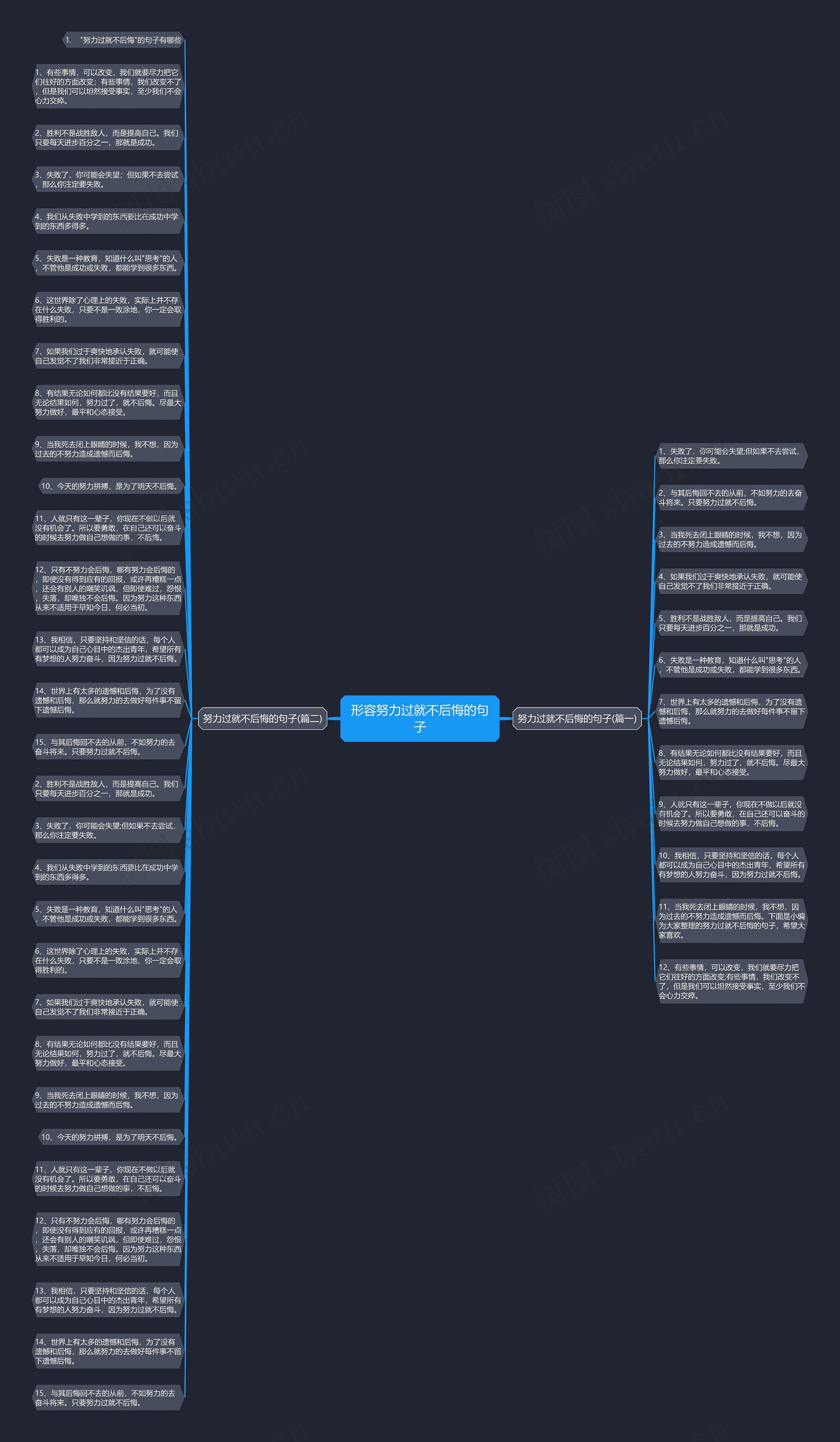 形容努力过就不后悔的句子思维导图