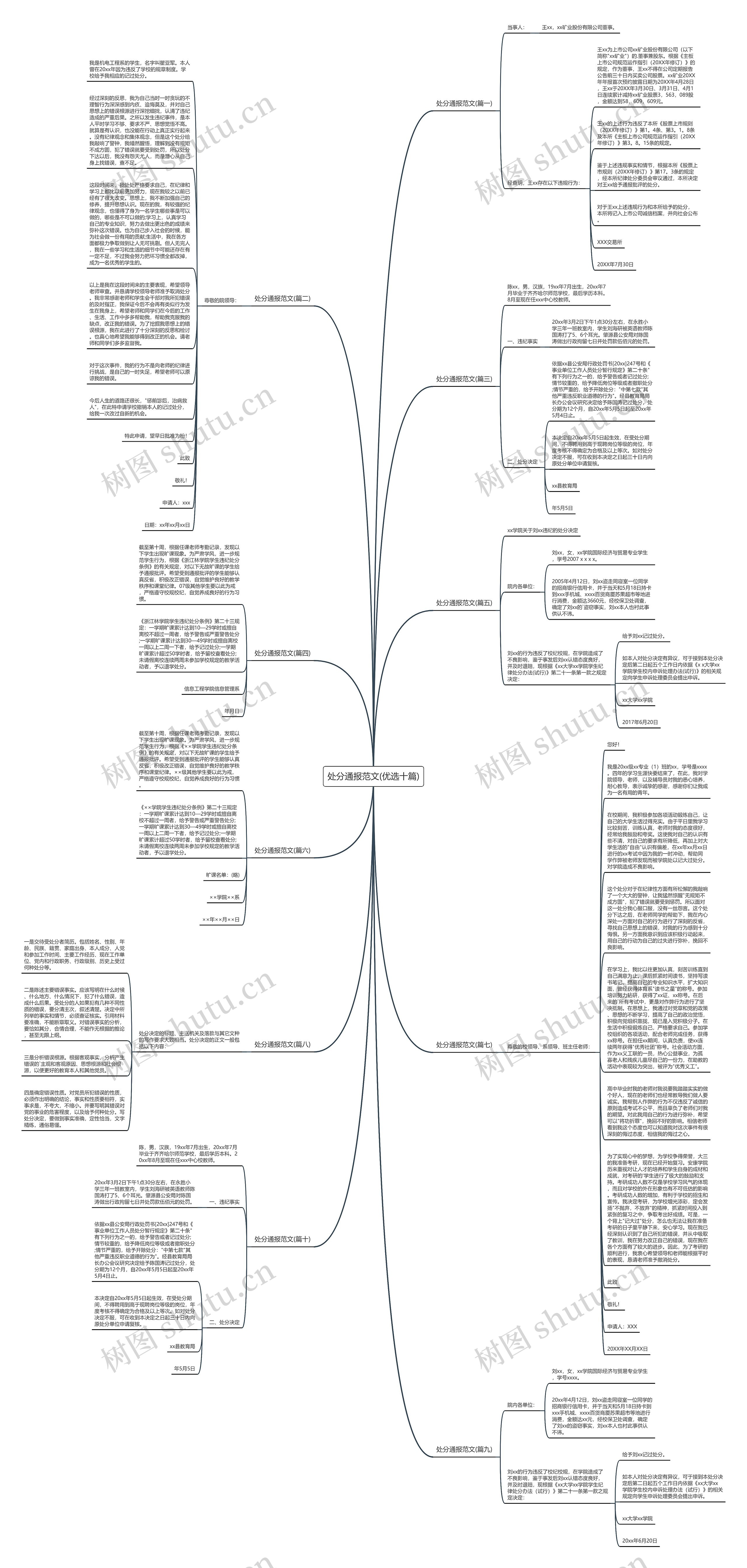 处分通报范文(优选十篇)思维导图