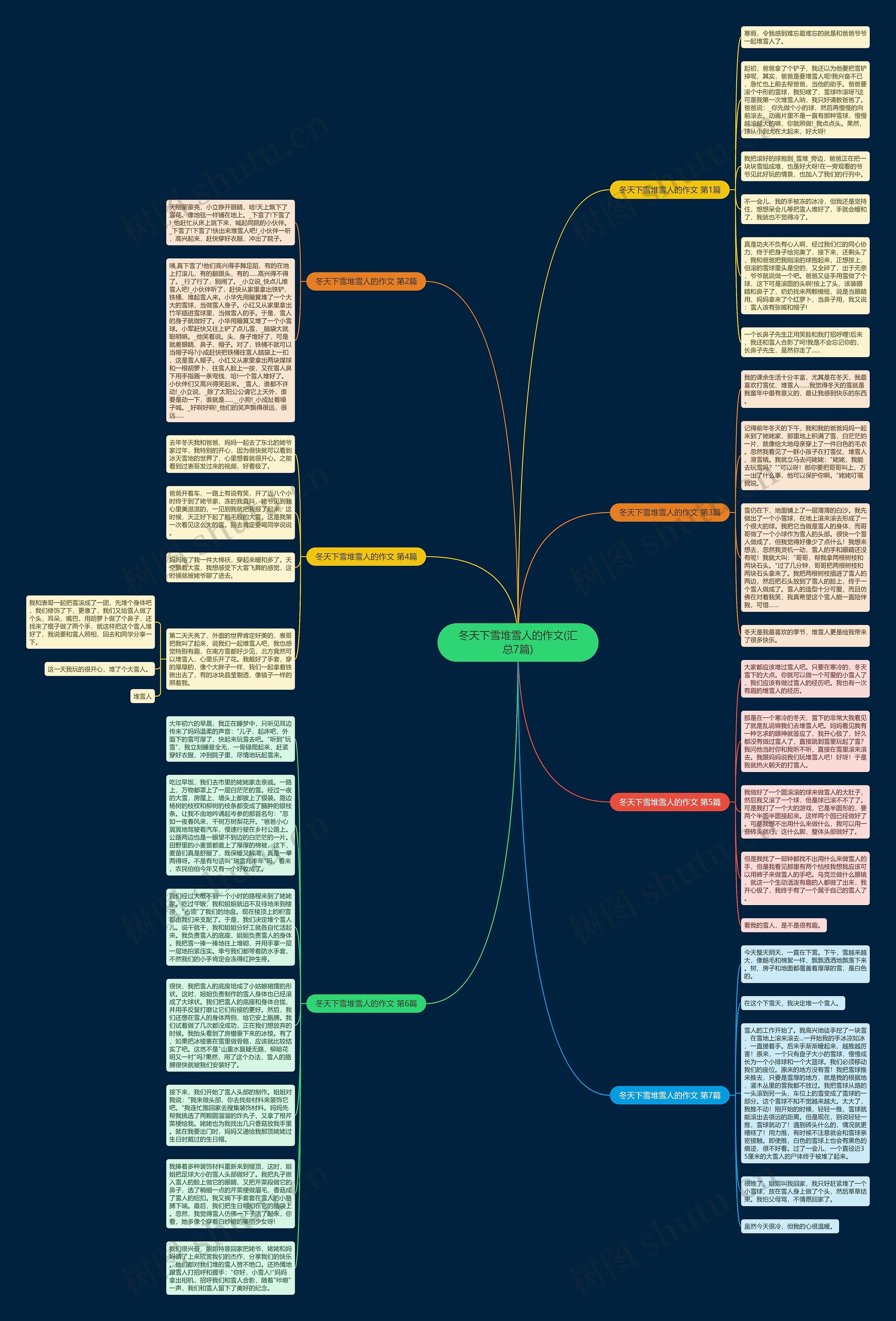 冬天下雪堆雪人的作文(汇总7篇)思维导图