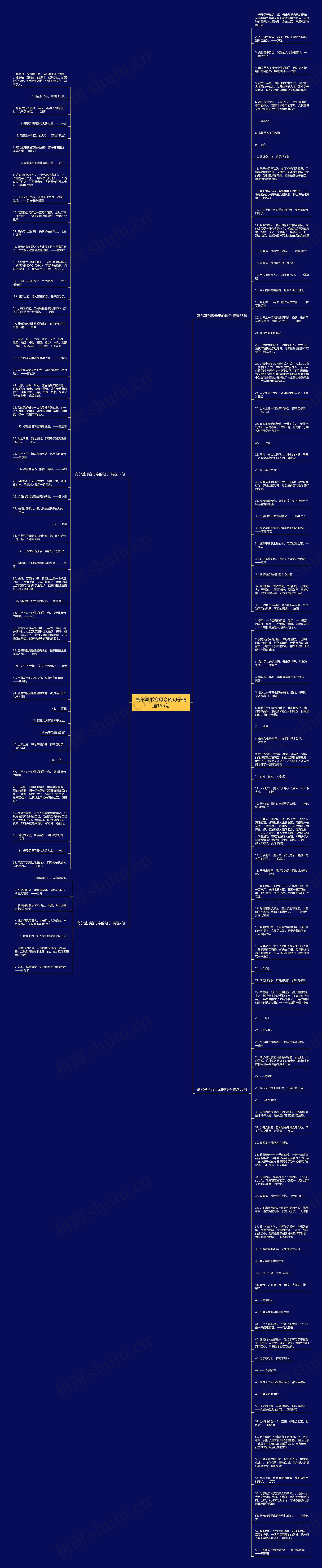 高尔基形容母亲的句子精选155句思维导图高清图 高尔基形容母亲的句子精选155句思维导图