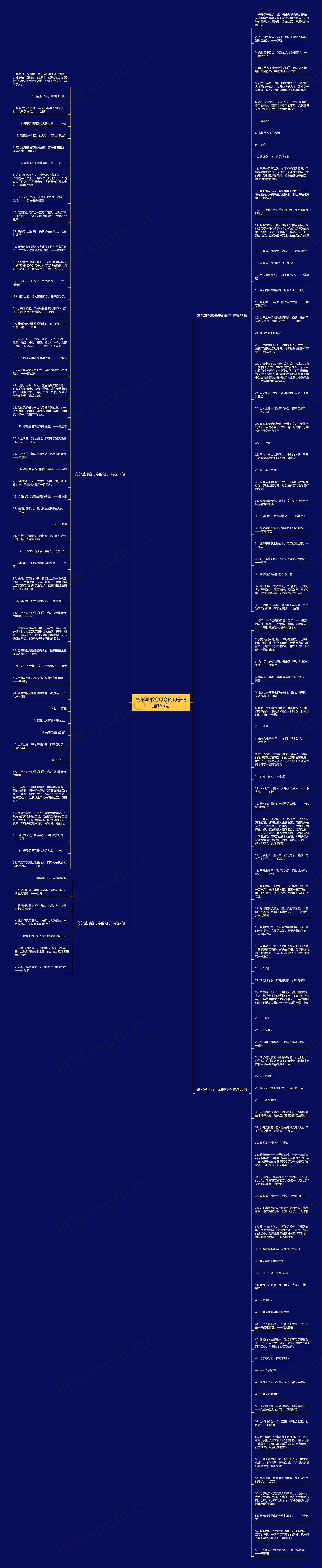 高尔基形容母亲的句子精选155句思维导图