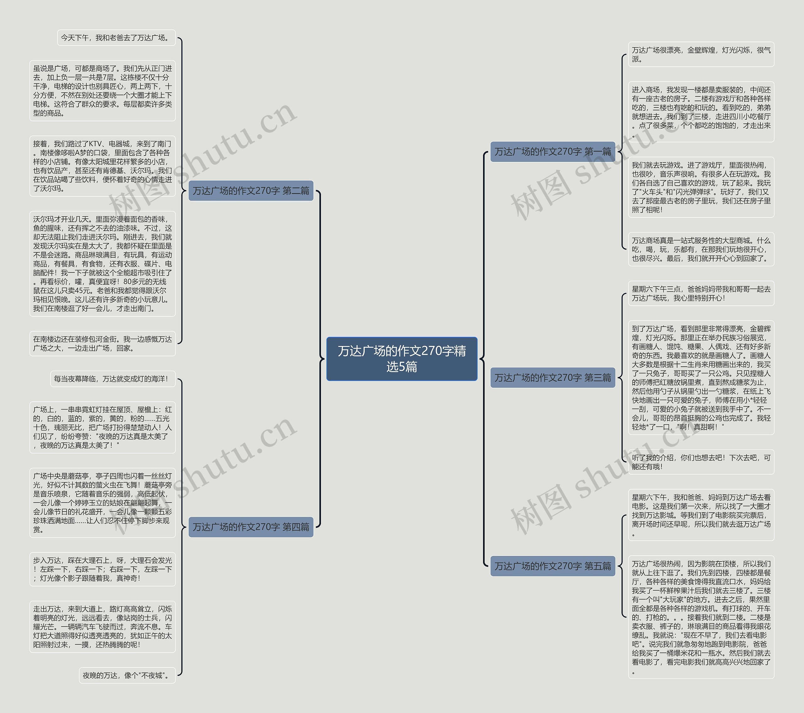 万达广场的作文270字精选5篇思维导图