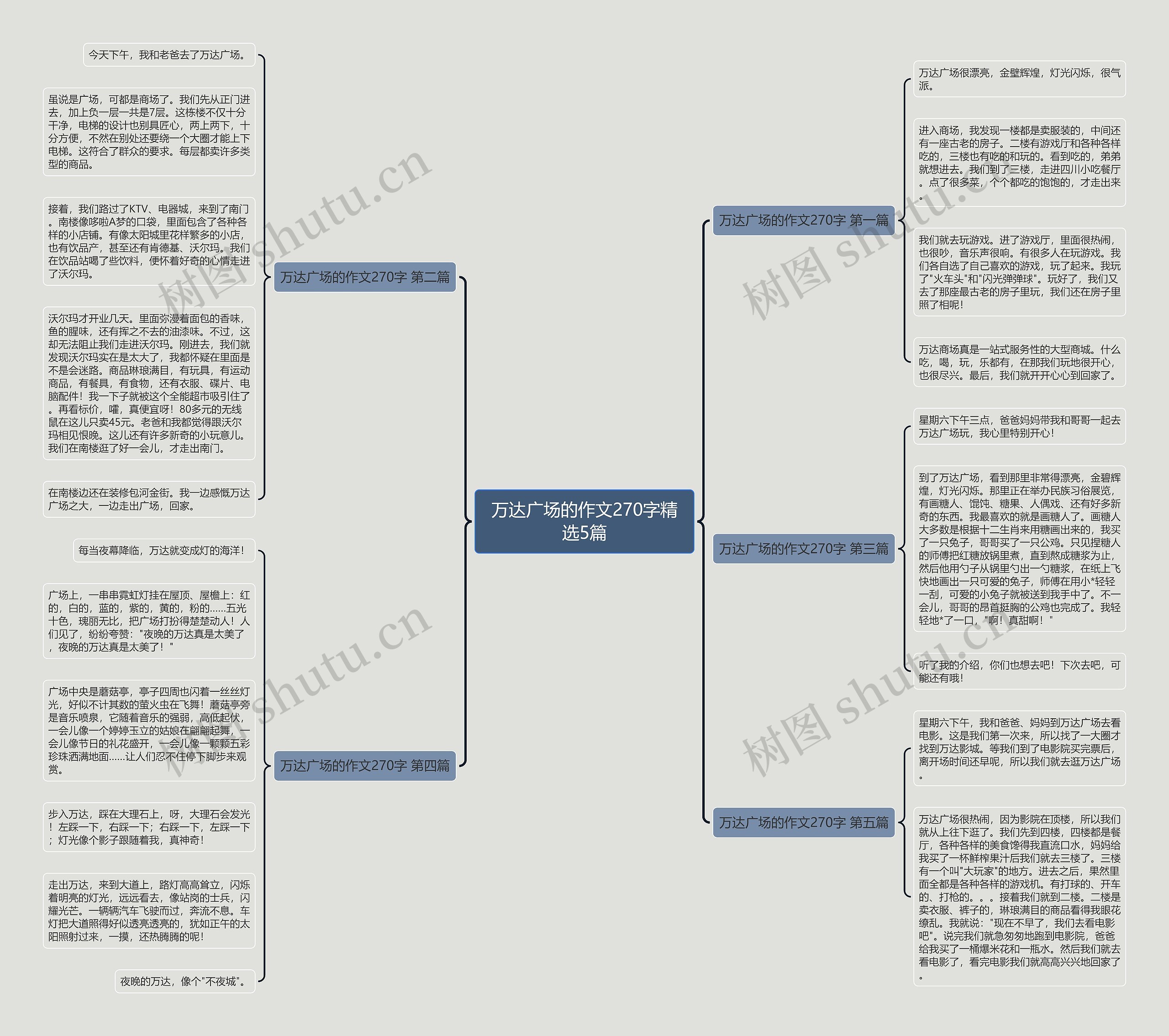 万达广场的作文270字精选5篇 万达广场的作文270字精选5篇