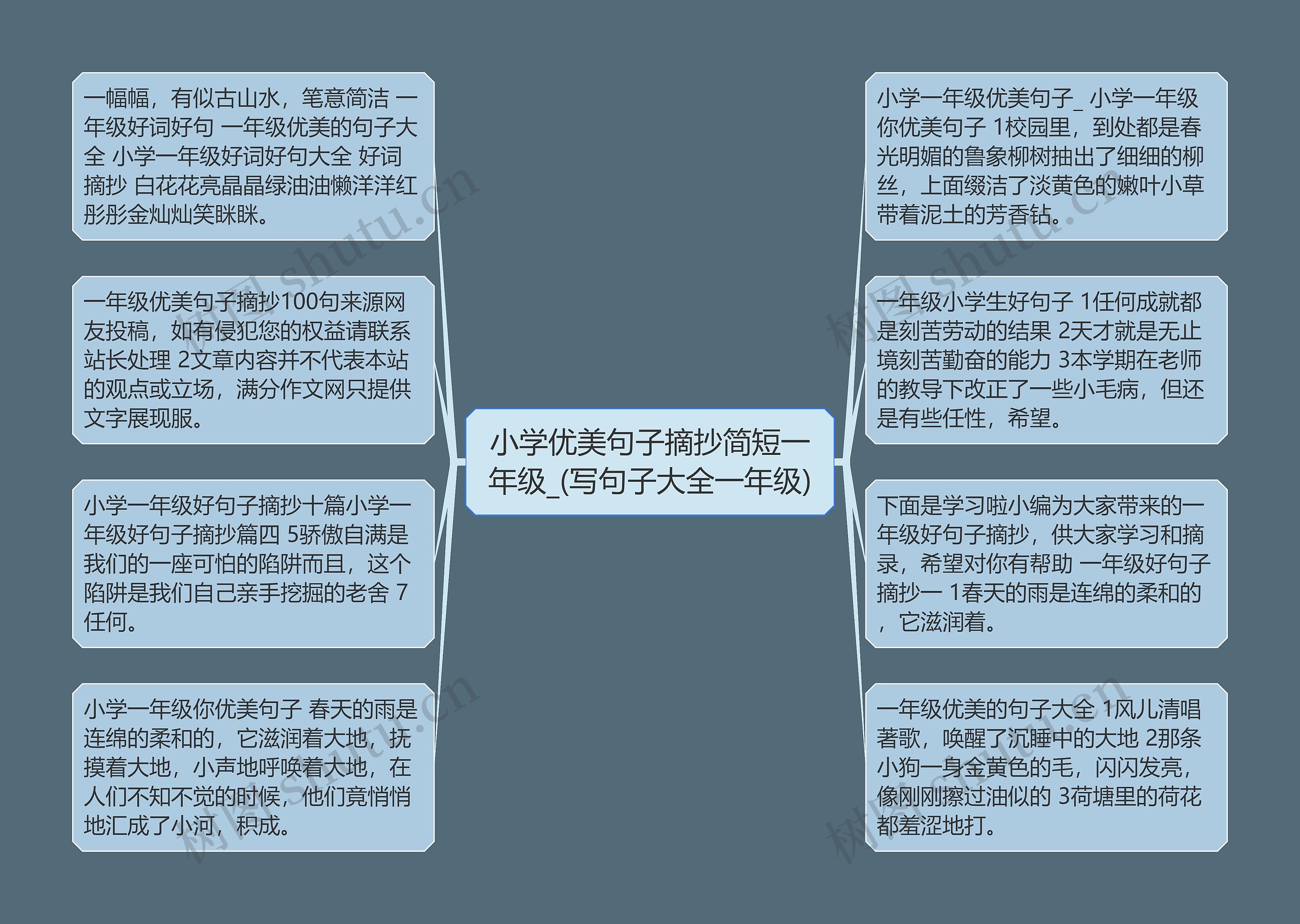 小学优美句子摘抄简短一年级_(写句子大全一年级)思维导图