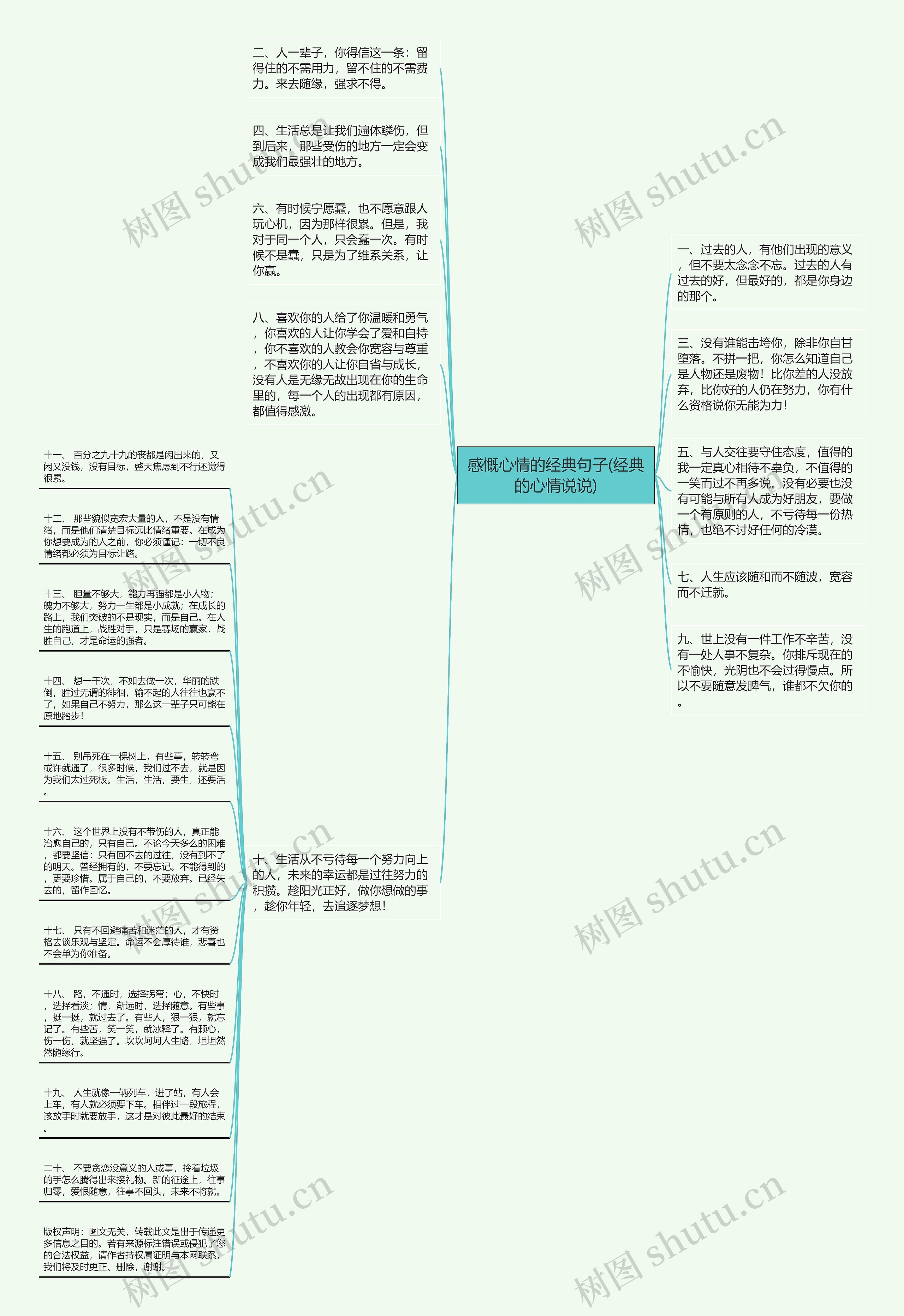 感慨心情的经典句子(经典的心情说说)思维导图