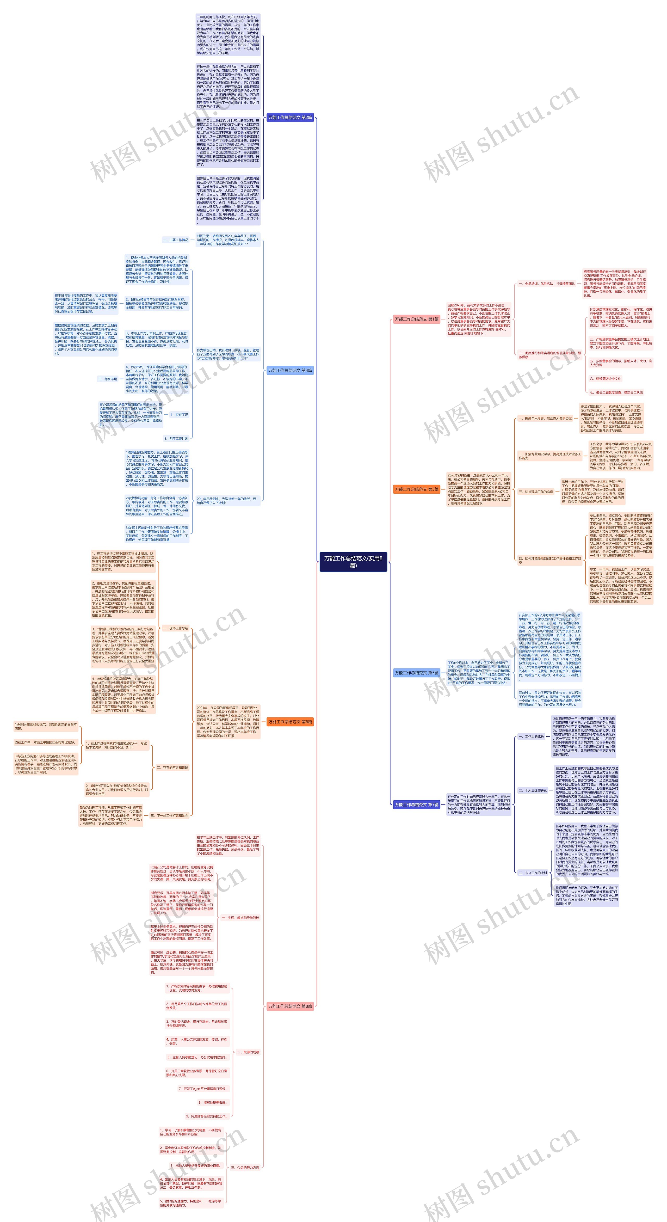 万能工作总结范文(实用8篇)思维导图