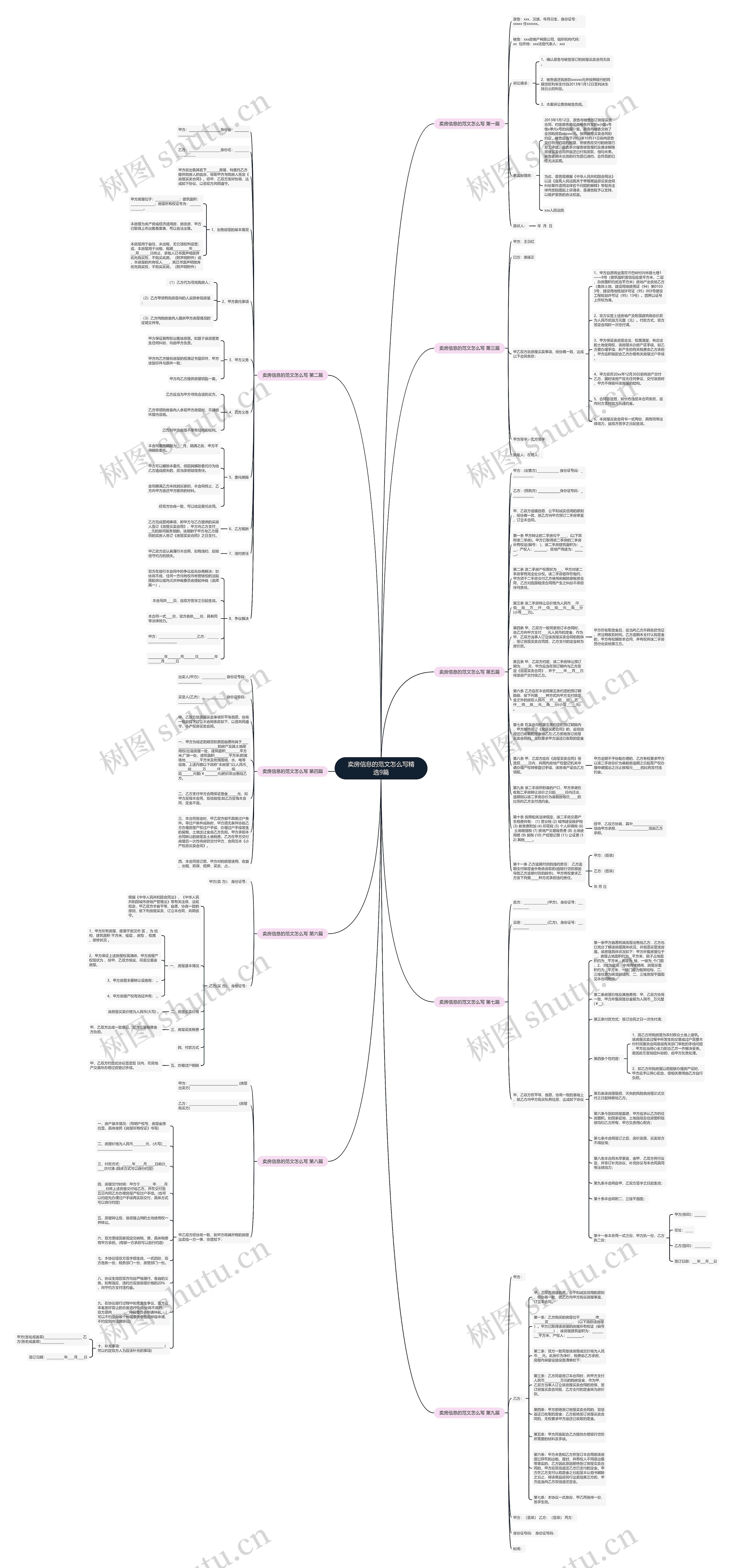 卖房信息的范文怎么写精选9篇思维导图