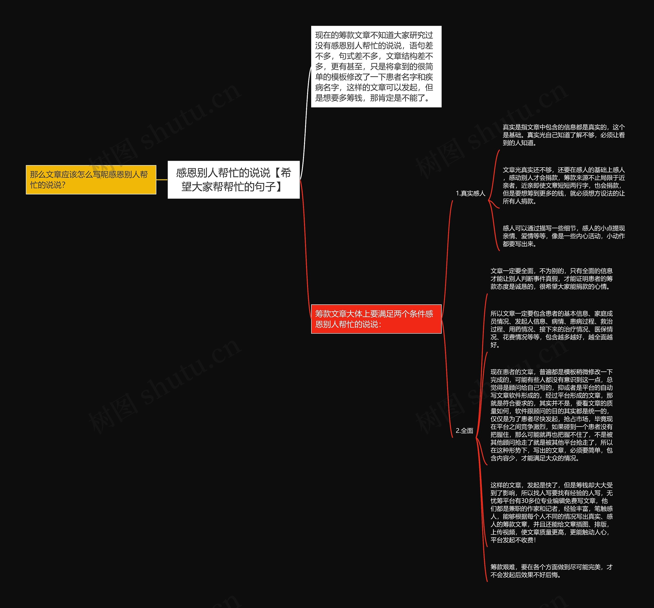 感恩别人帮忙的说说【希望大家帮帮忙的句子】思维导图