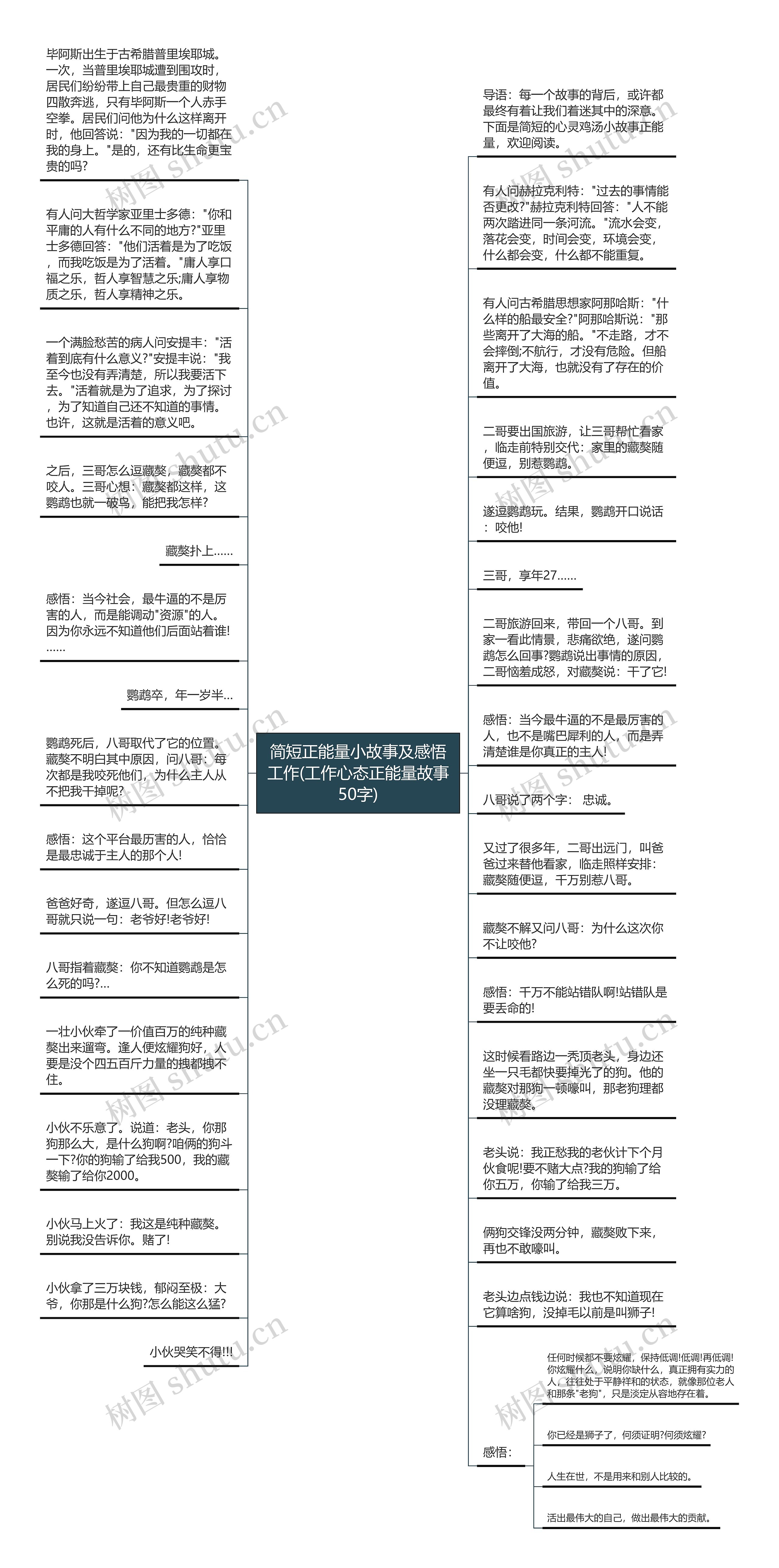 简短正能量小故事及感悟工作(工作心态正能量故事50字)思维导图