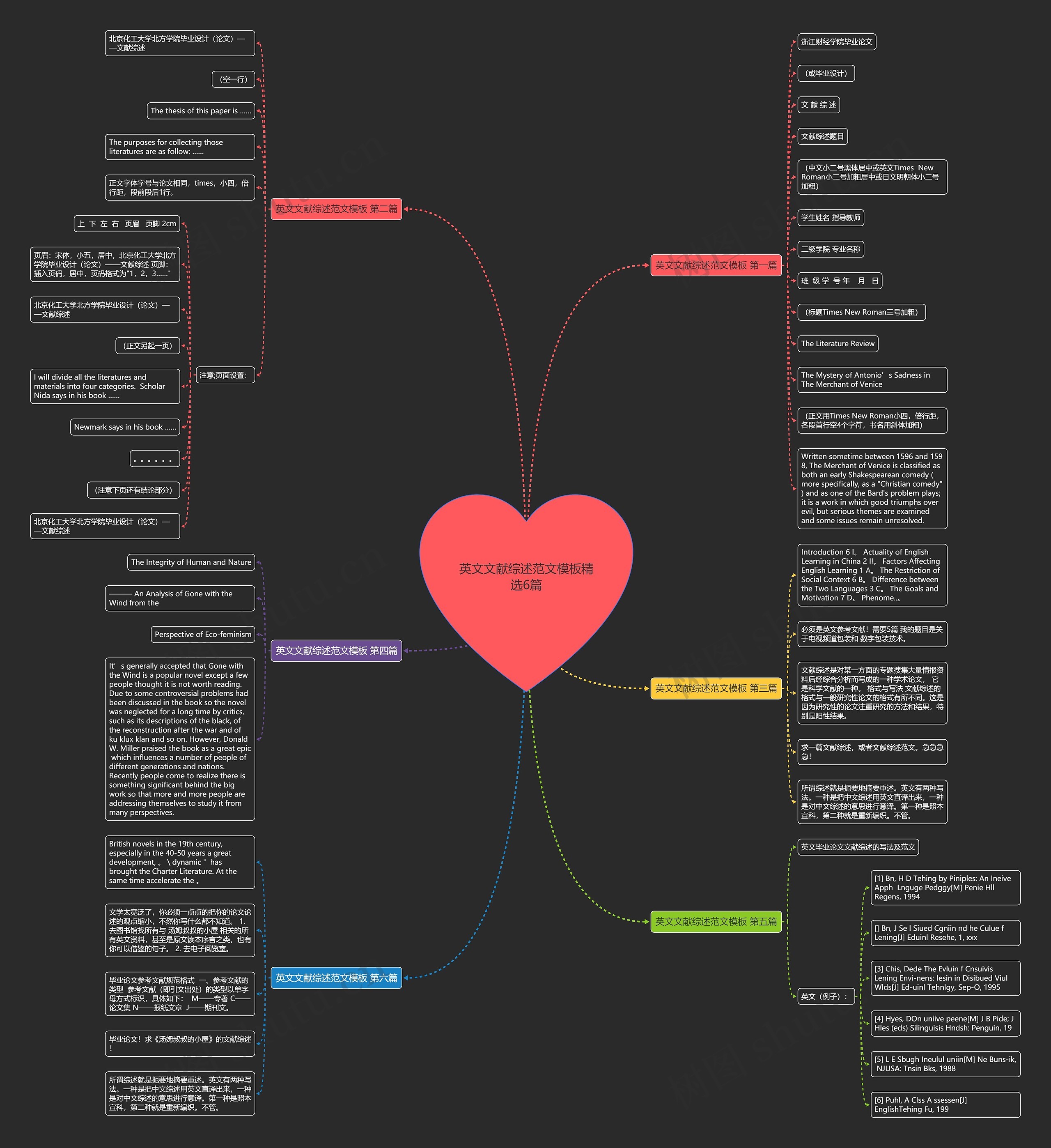 英文文献综述范文精选6篇思维导图