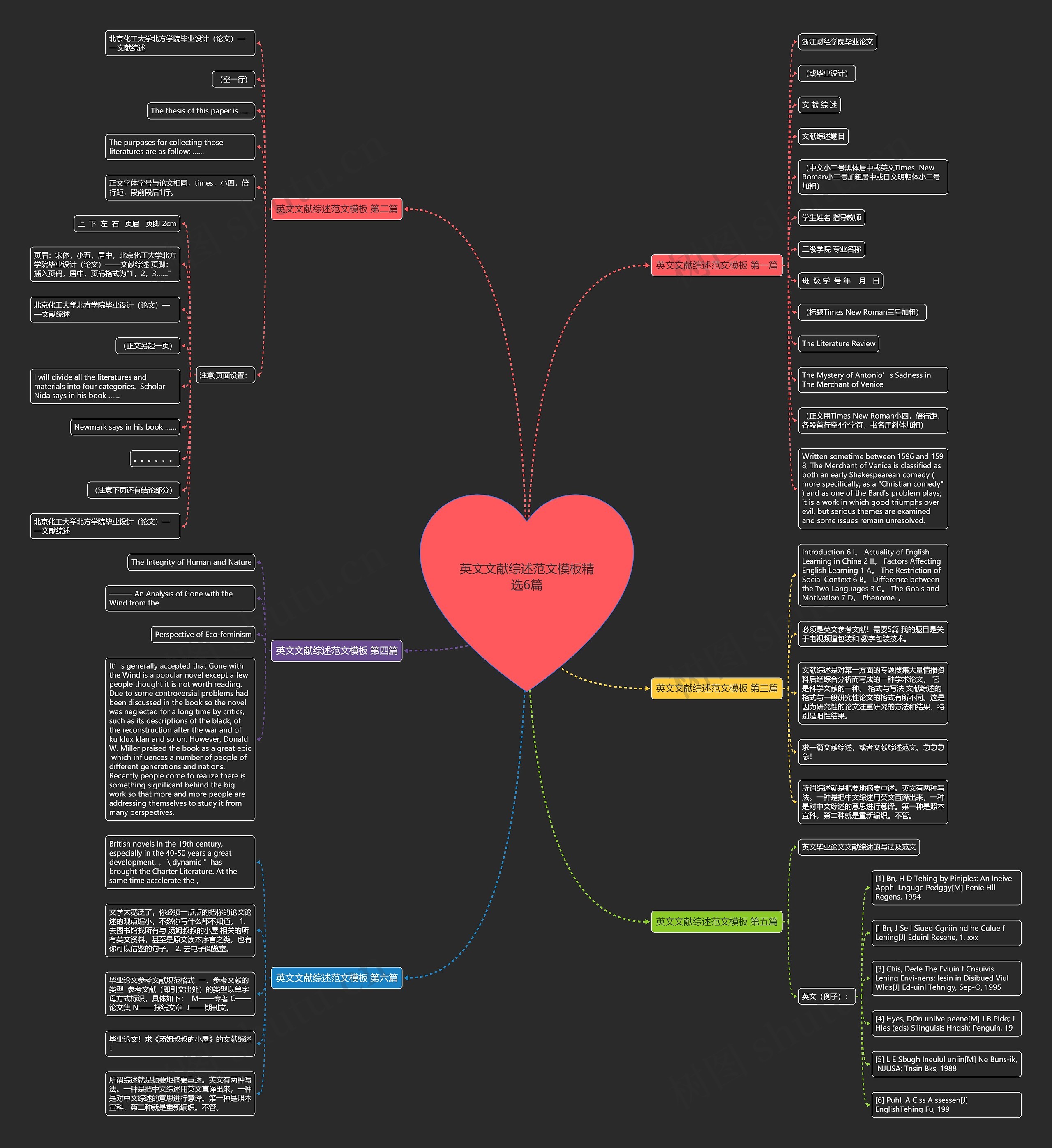 英文文献综述范文模板精选6篇 英文文献综述范文模板精选6篇