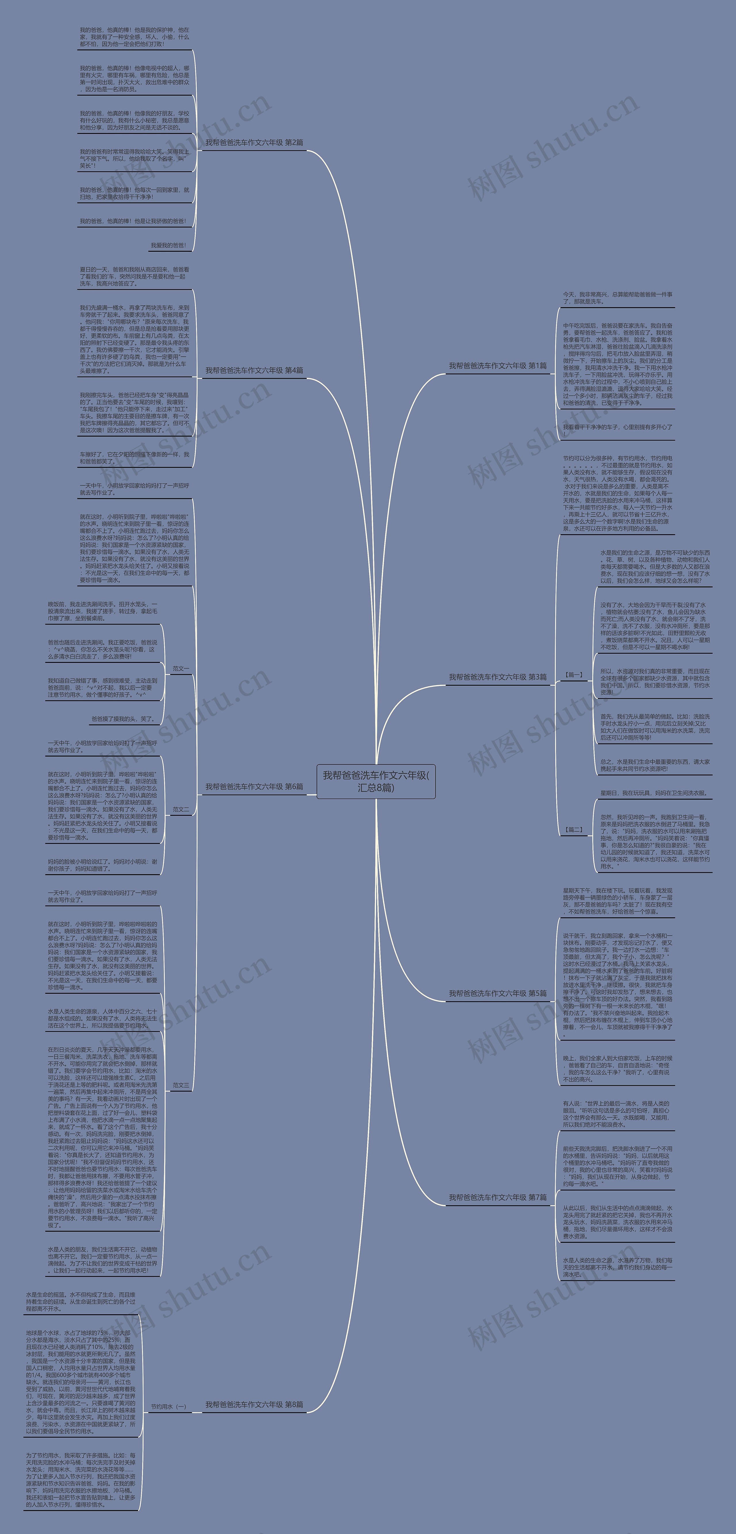 我帮爸爸洗车作文六年级(汇总8篇)思维导图