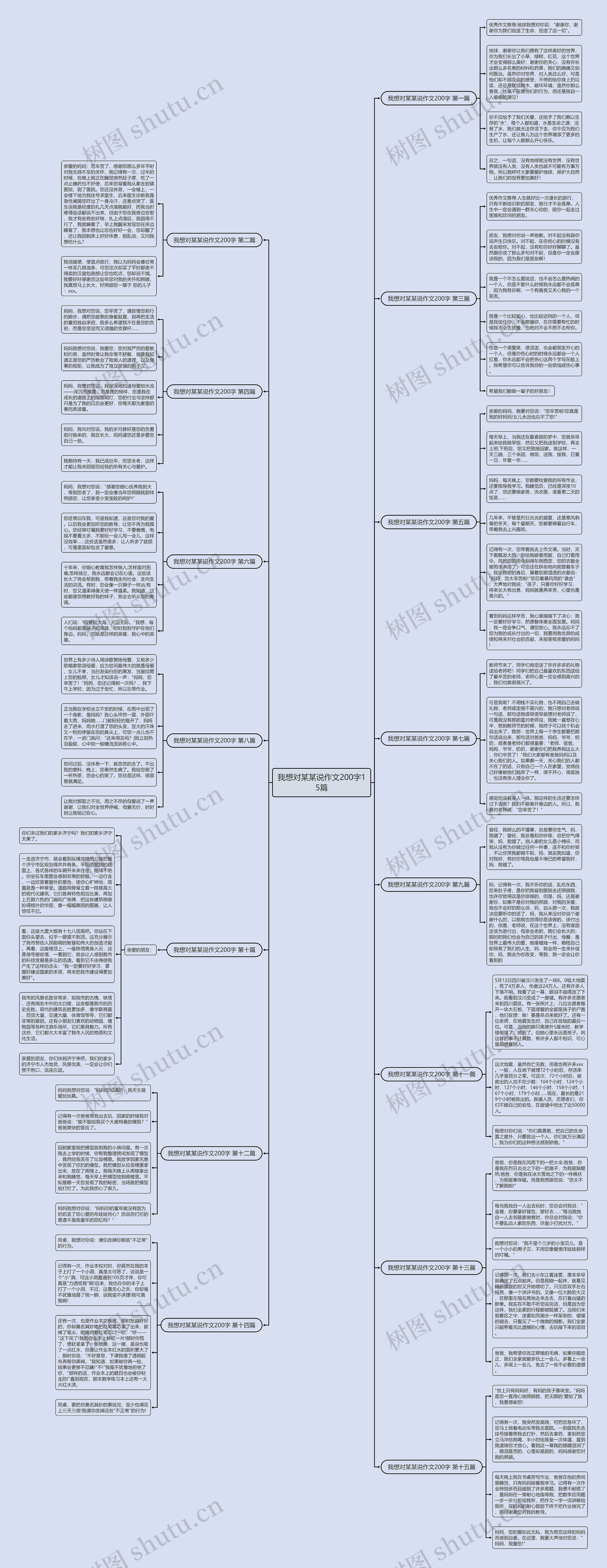 我想对某某说作文200字15篇思维导图