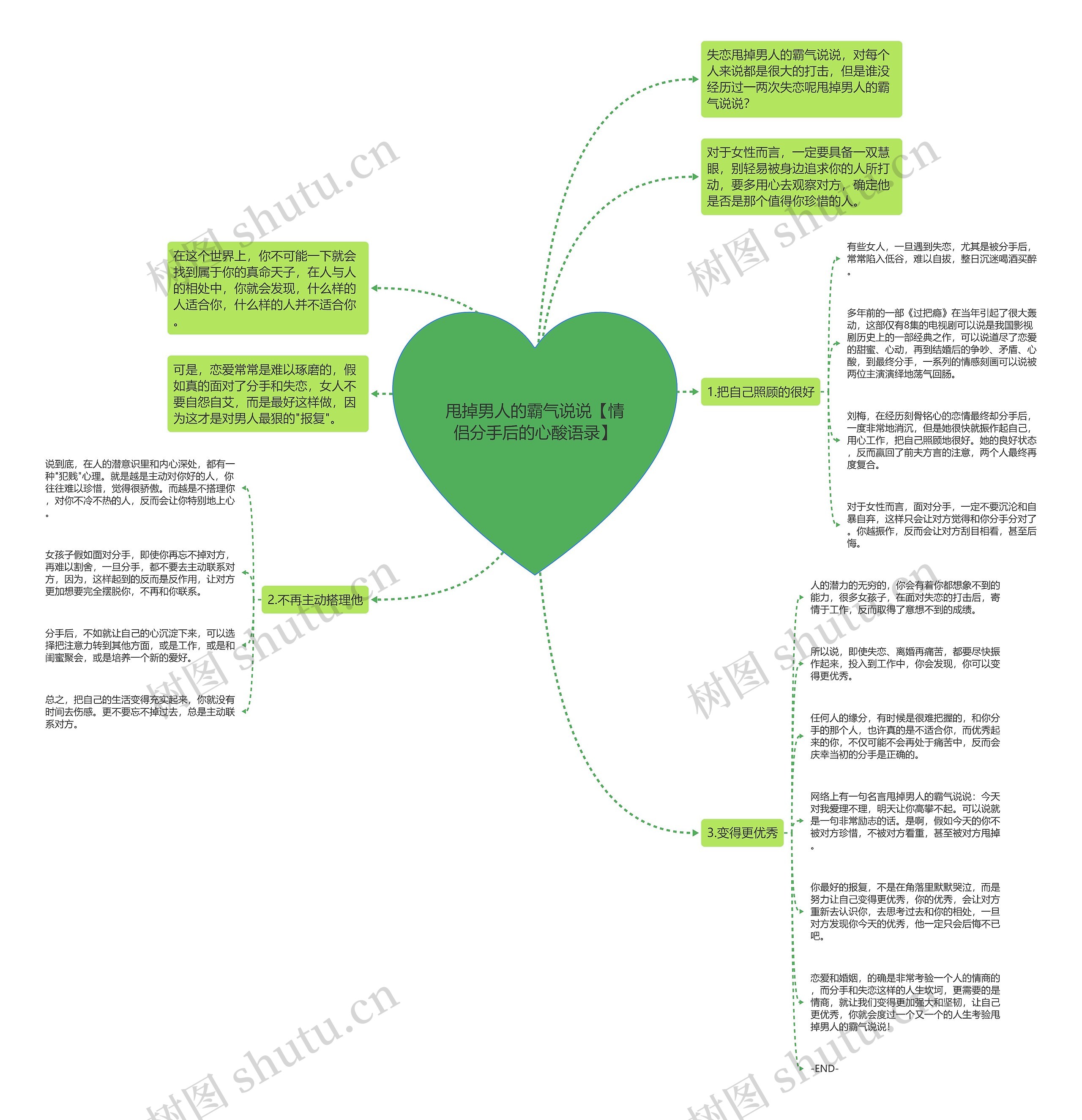 甩掉男人的霸气说说【情侣分手后的心酸语录】思维导图
