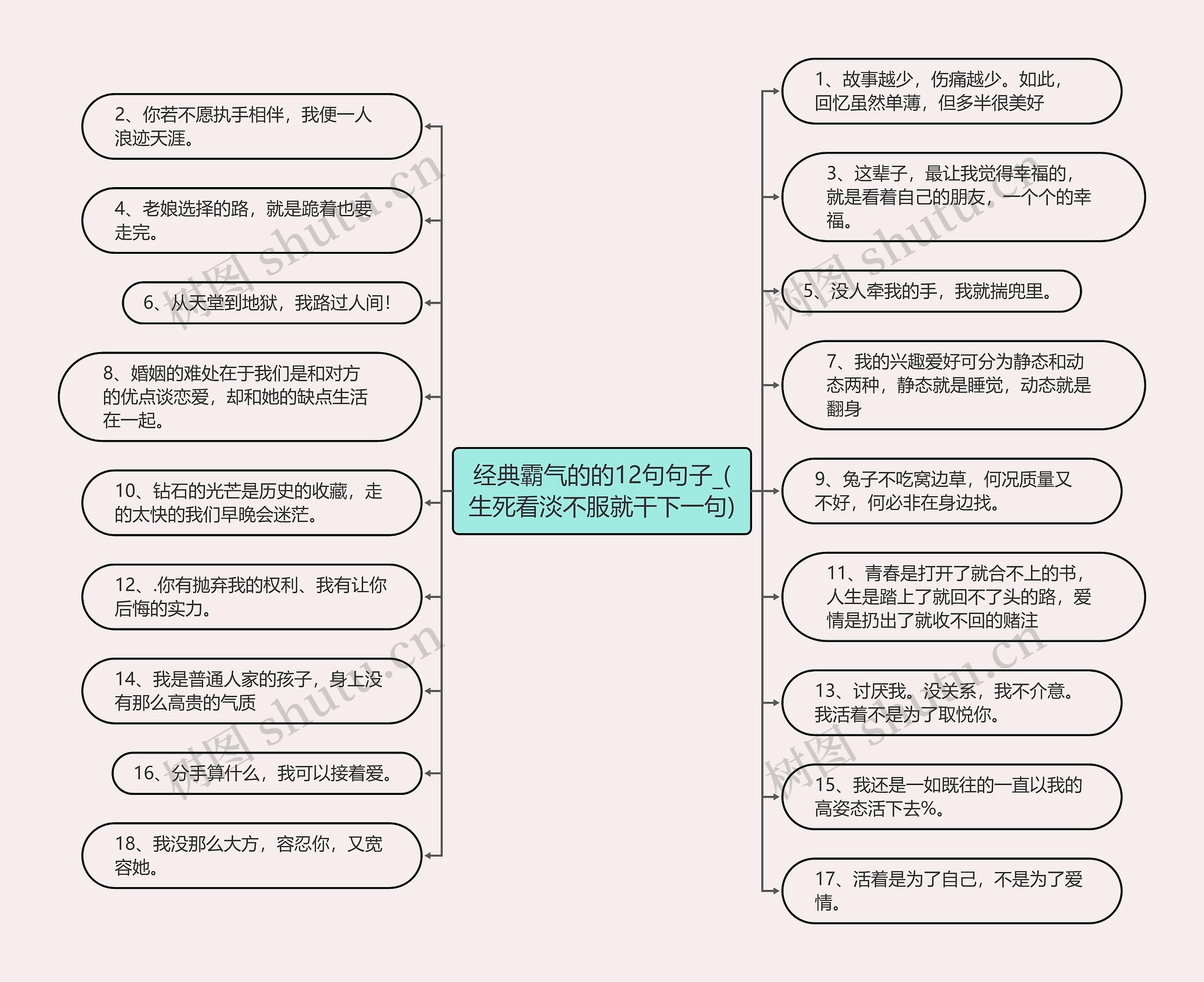 经典霸气的的12句句子_(生死看淡不服就干下一句)思维导图