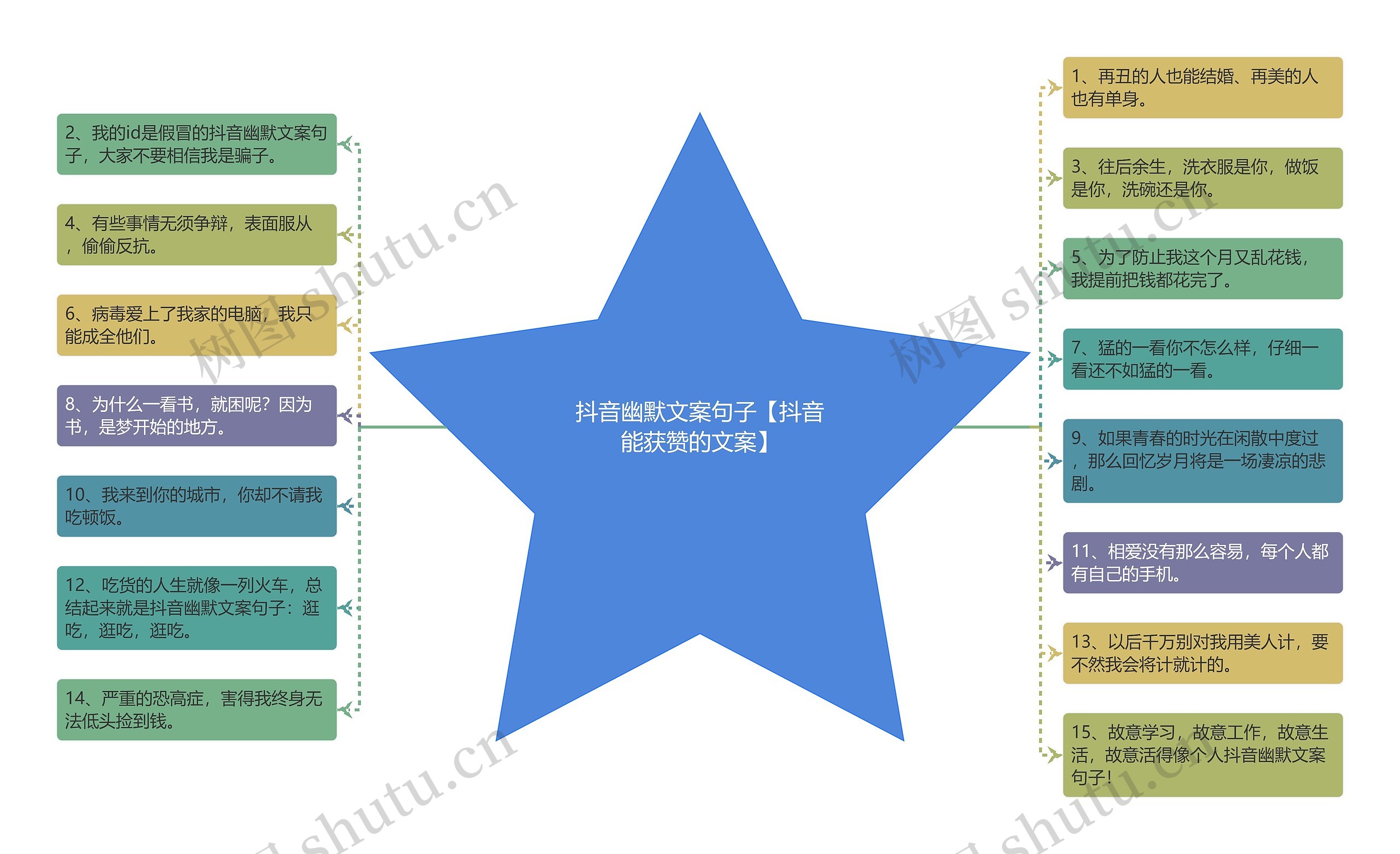 抖音幽默文案句子【抖音能获赞的文案】
