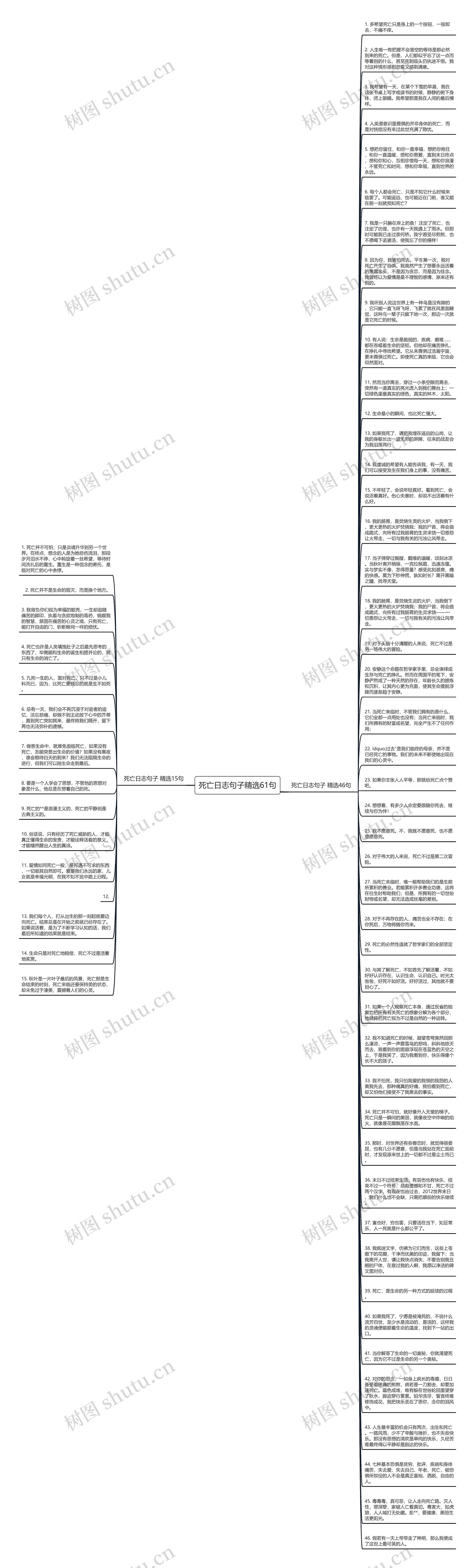 死亡日志句子精选61句思维导图