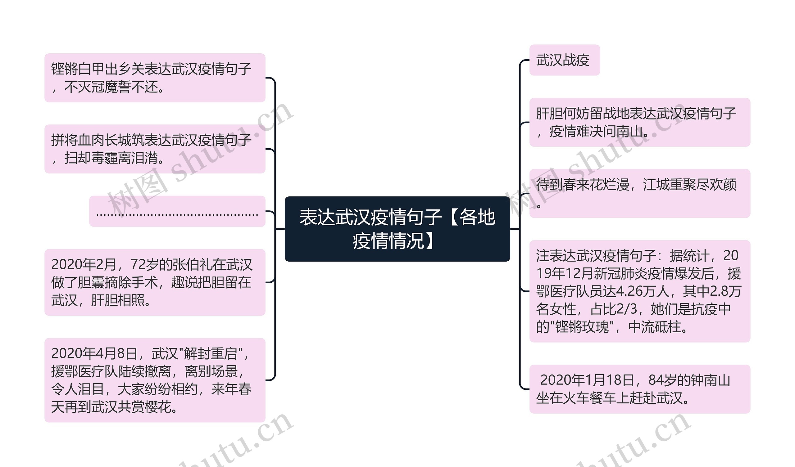 表达武汉疫情句子【各地疫情情况】