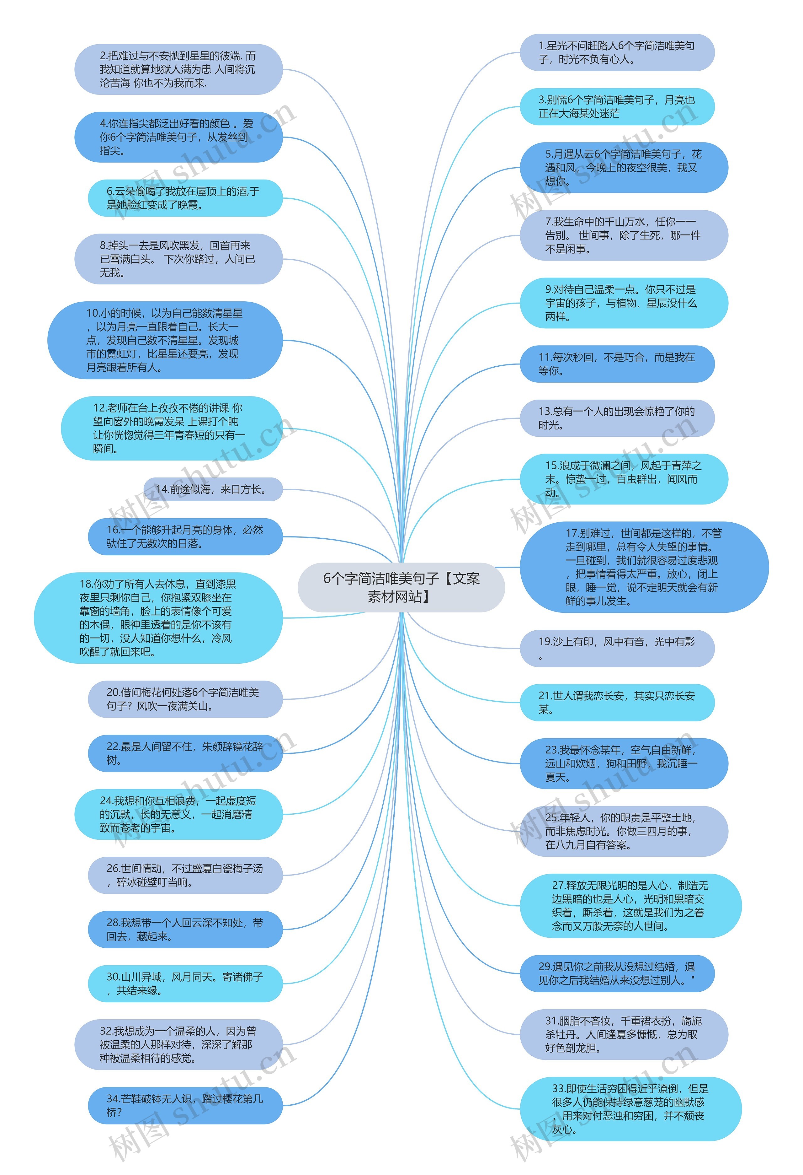 6个字简洁唯美句子【文案素材网站】思维导图