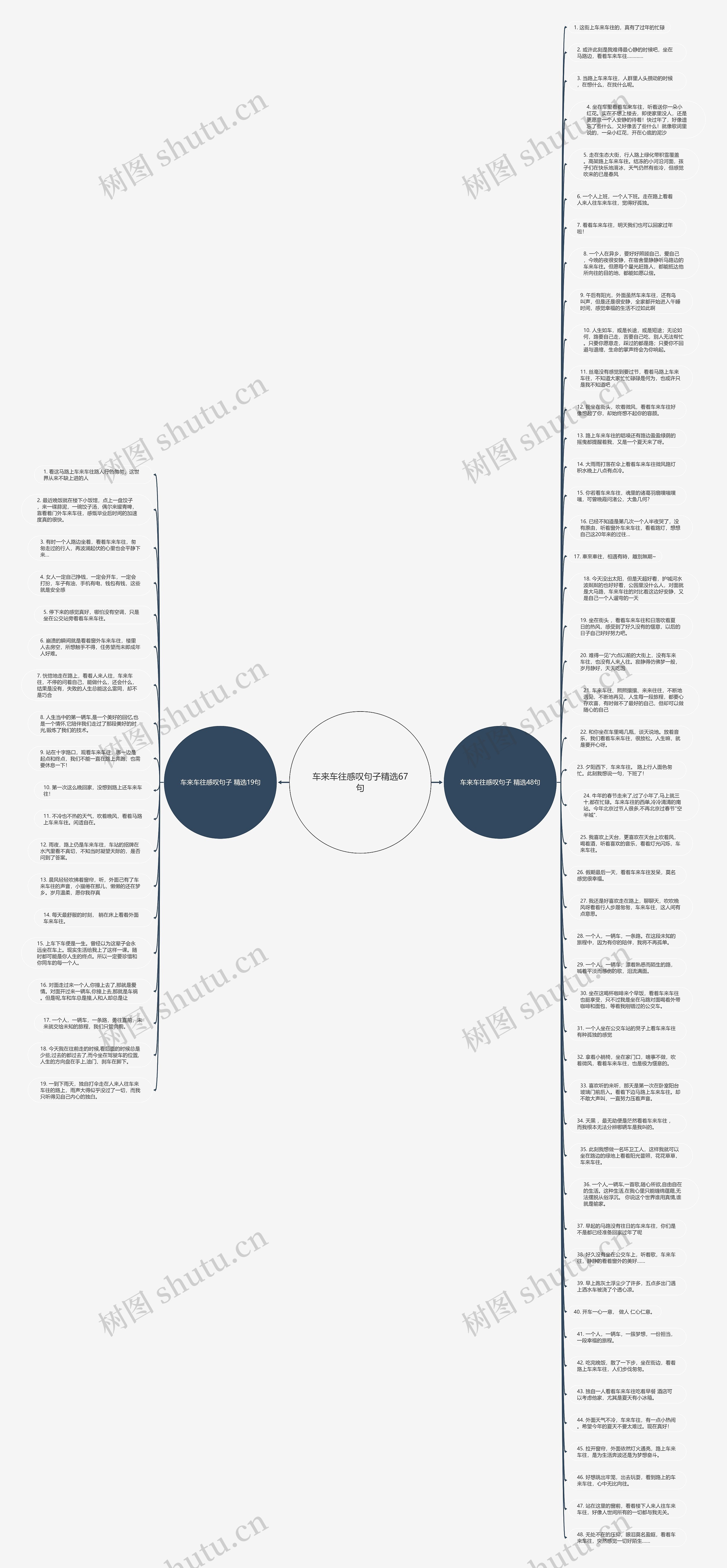 车来车往感叹句子精选67句思维导图