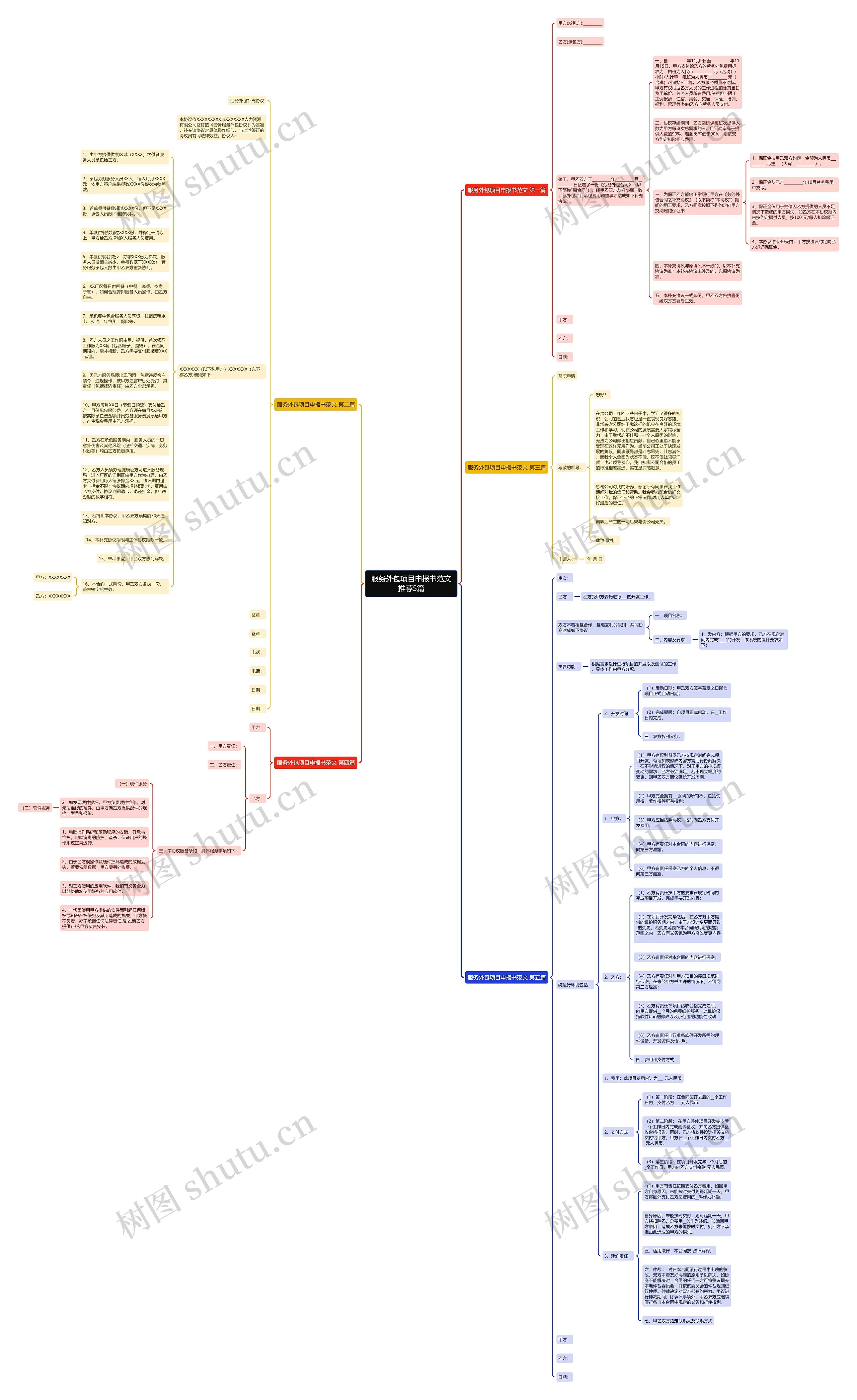 服务外包项目申报书范文推荐5篇思维导图