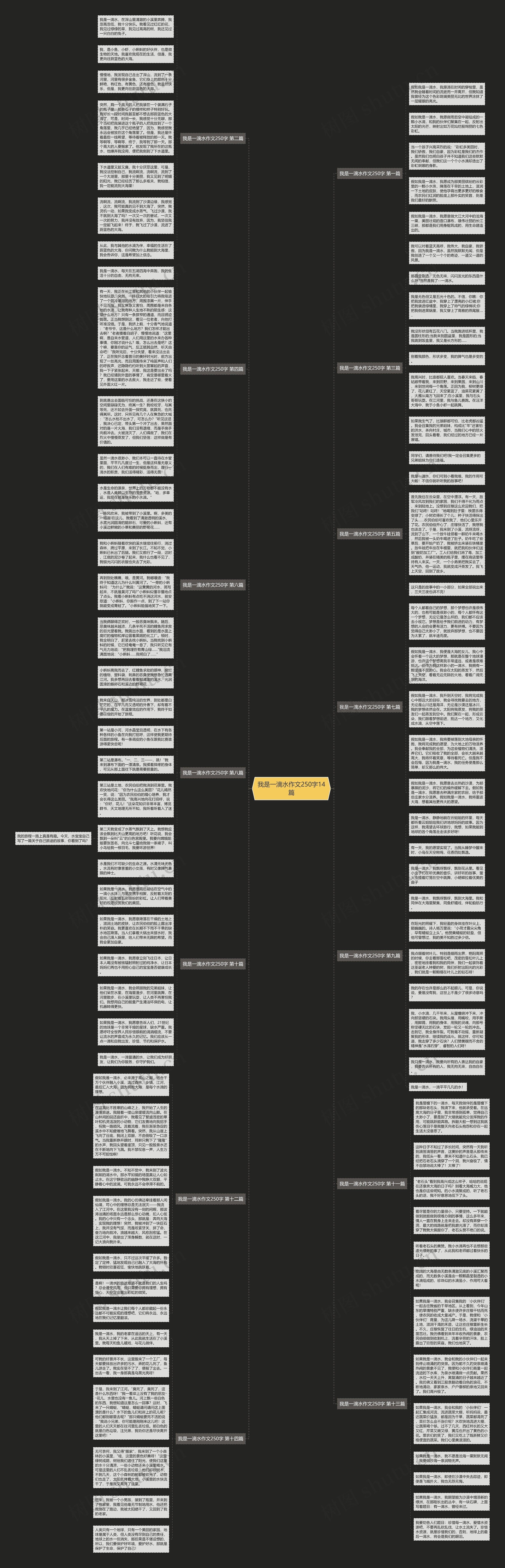 我是一滴水作文250字14篇