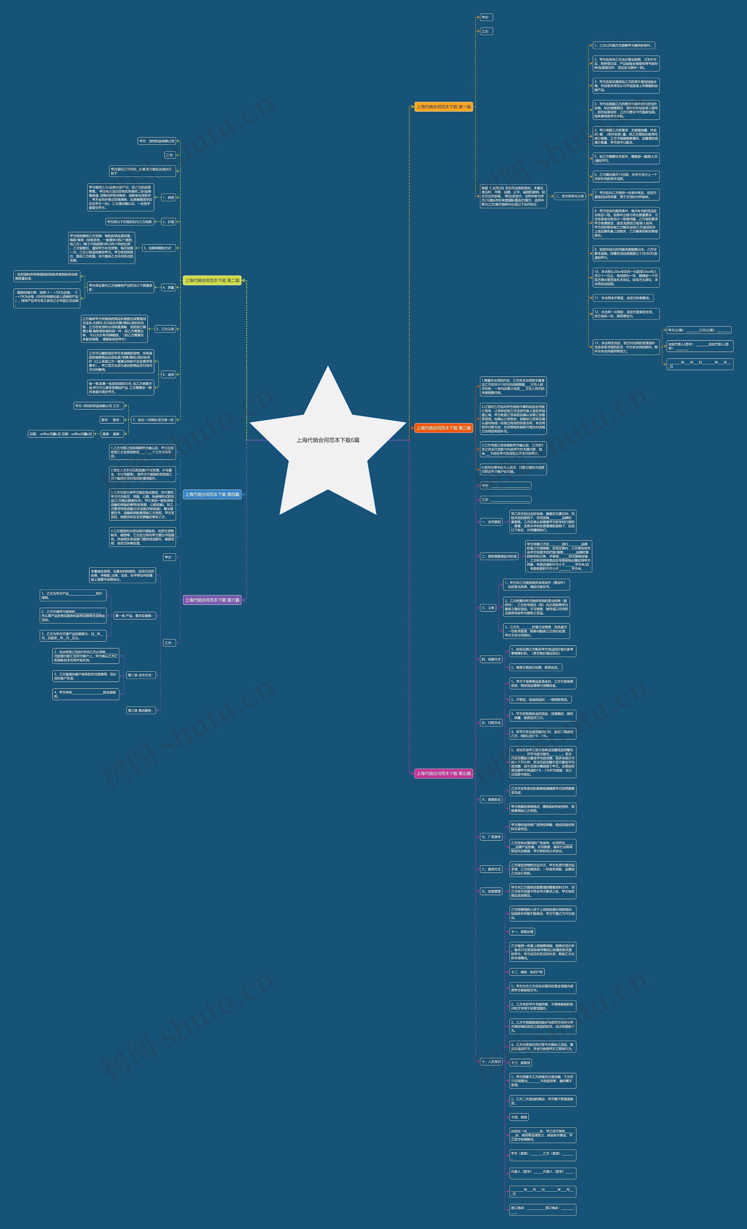 上海代销合同范本下载6篇思维导图