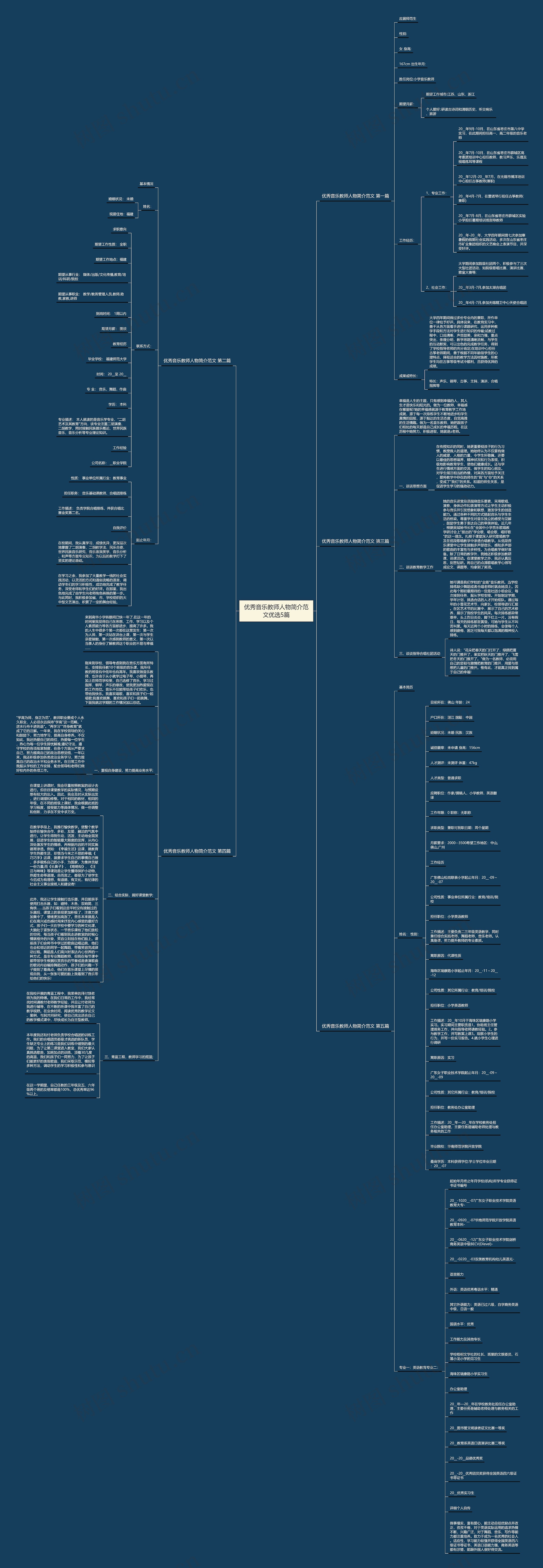优秀音乐教师人物简介范文优选5篇思维导图