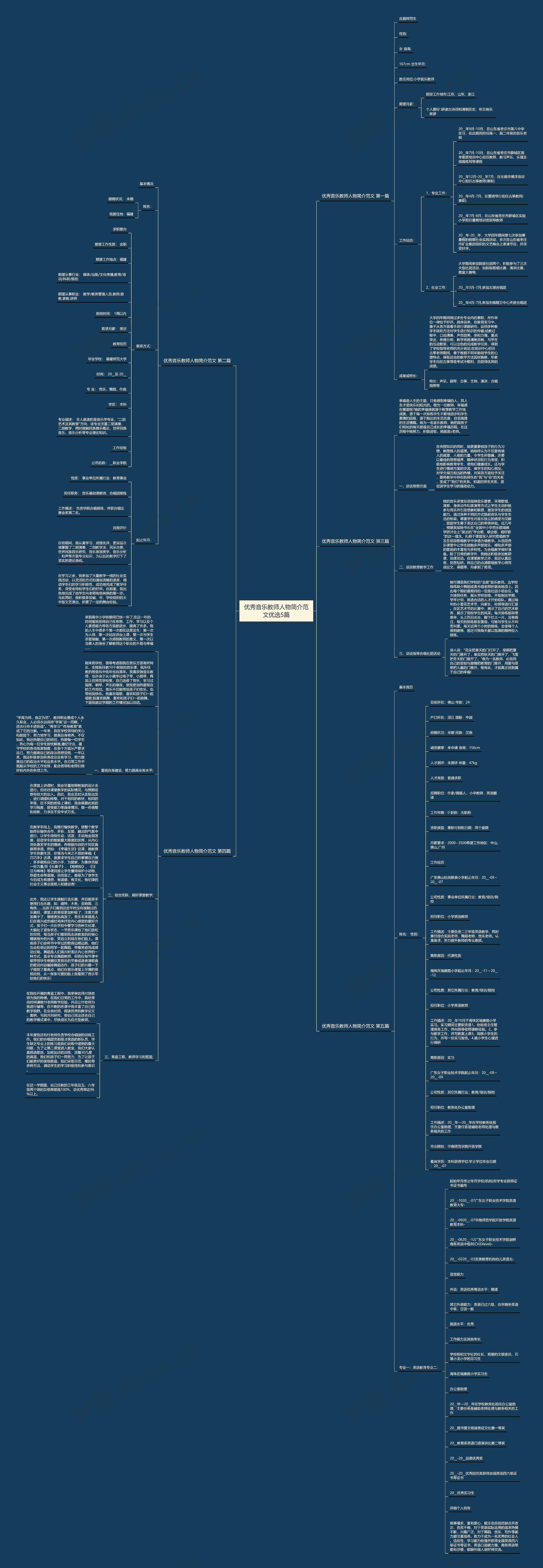 优秀音乐教师人物简介范文优选5篇 优秀音乐教师人物简介范文优选5篇