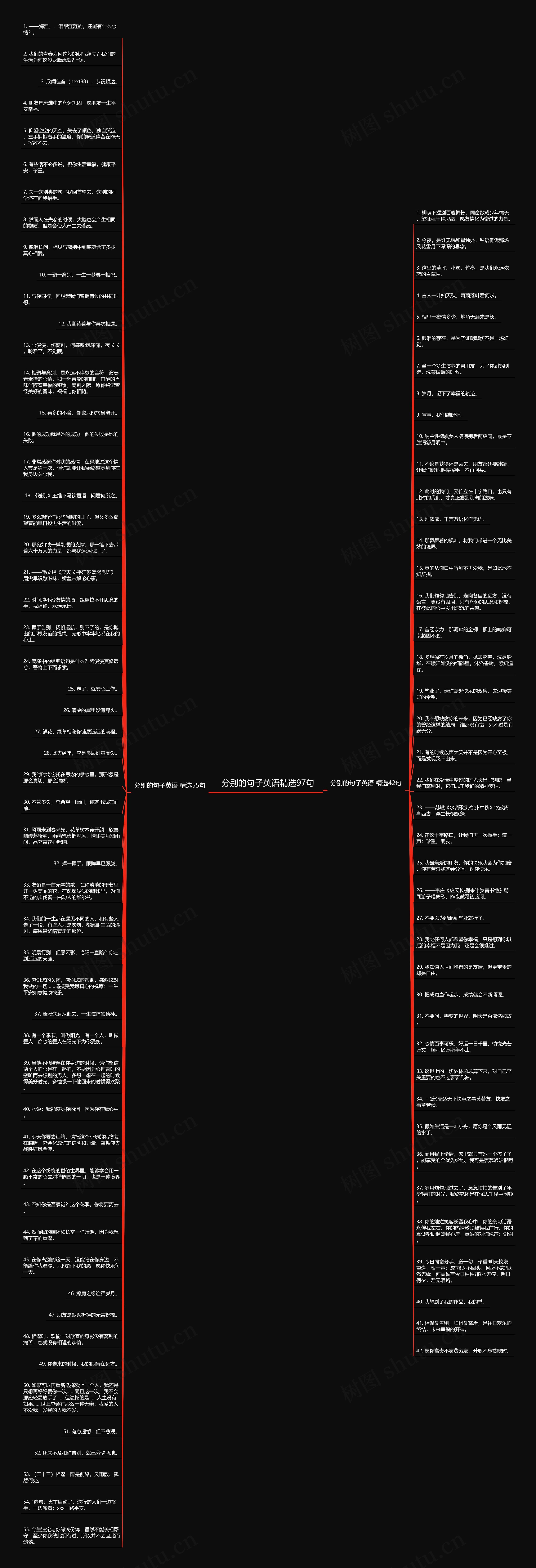 分别的句子英语精选97句思维导图