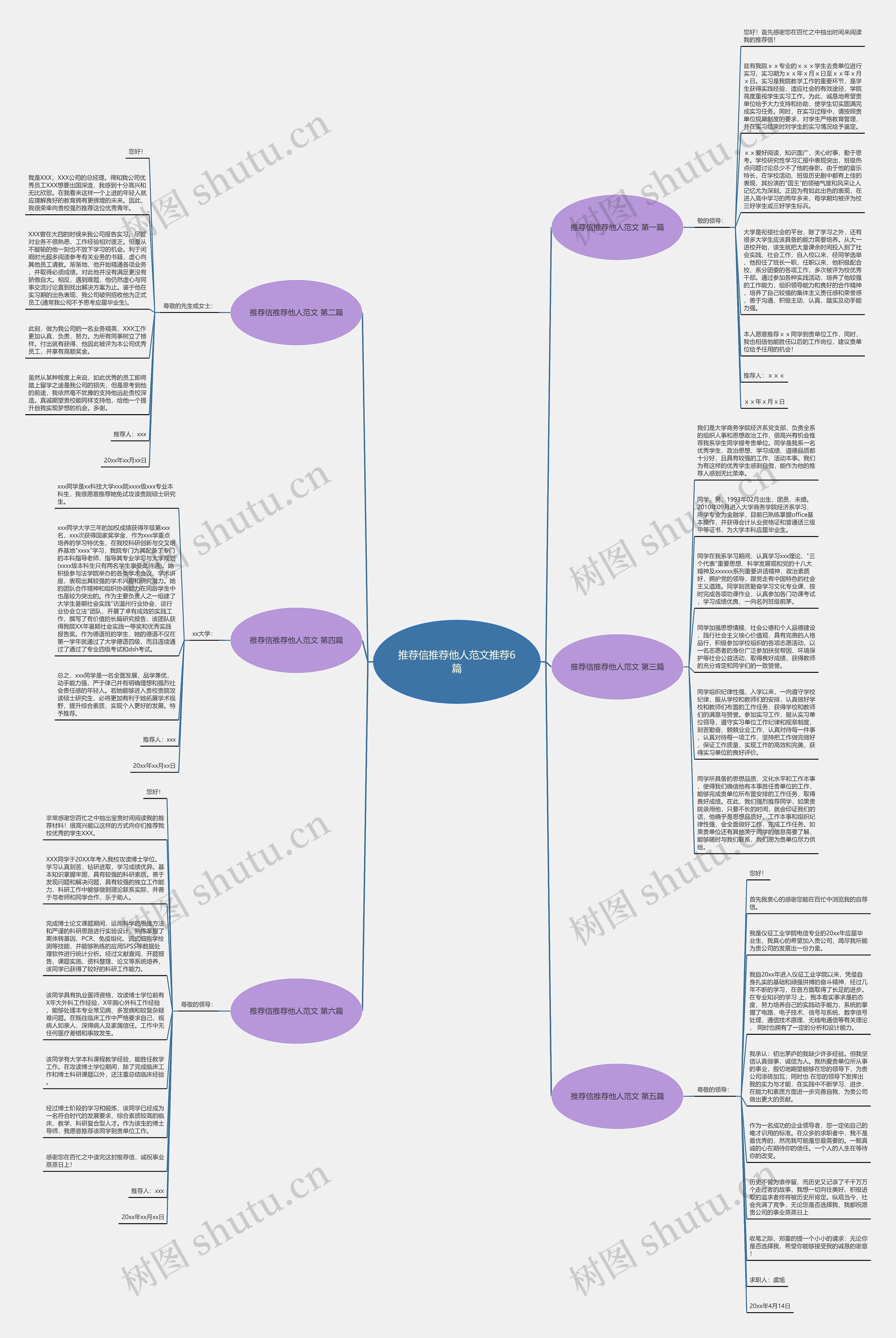 推荐信推荐他人范文推荐6篇思维导图