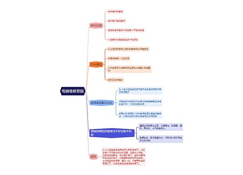 电器维修思路