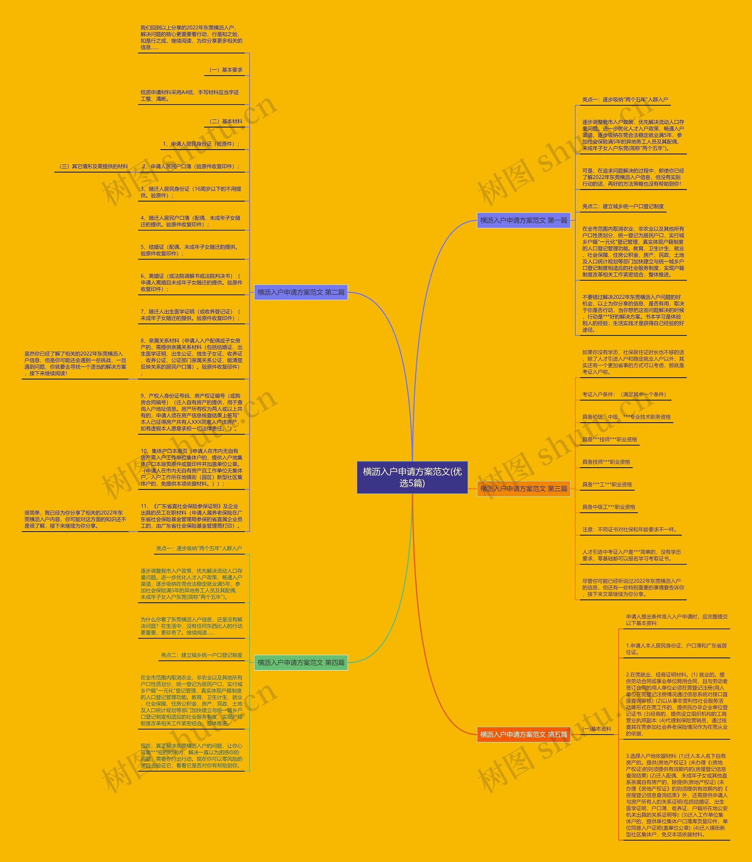 横沥入户申请方案范文(优选5篇)思维导图