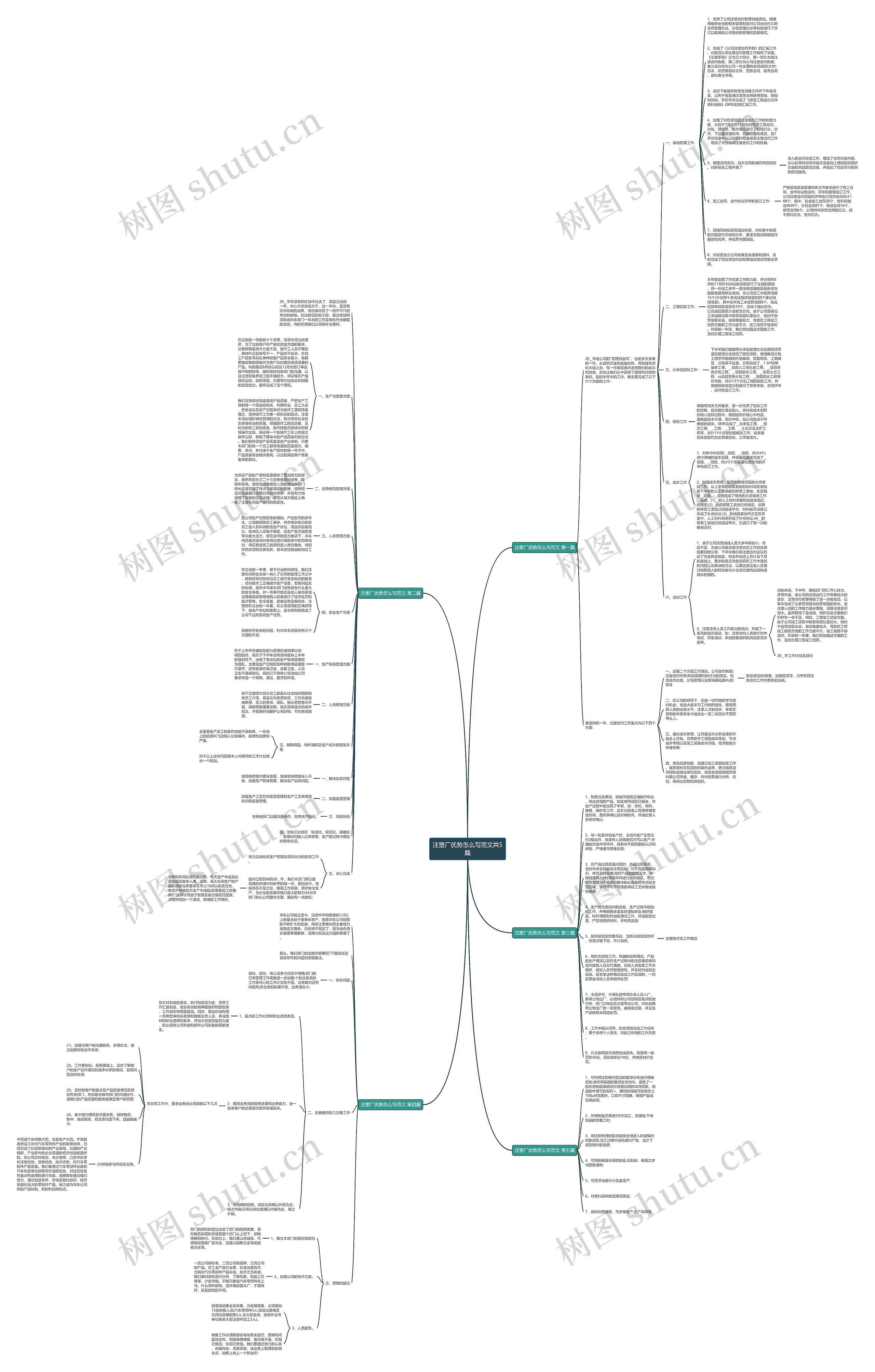 注塑厂优势怎么写范文共5篇思维导图