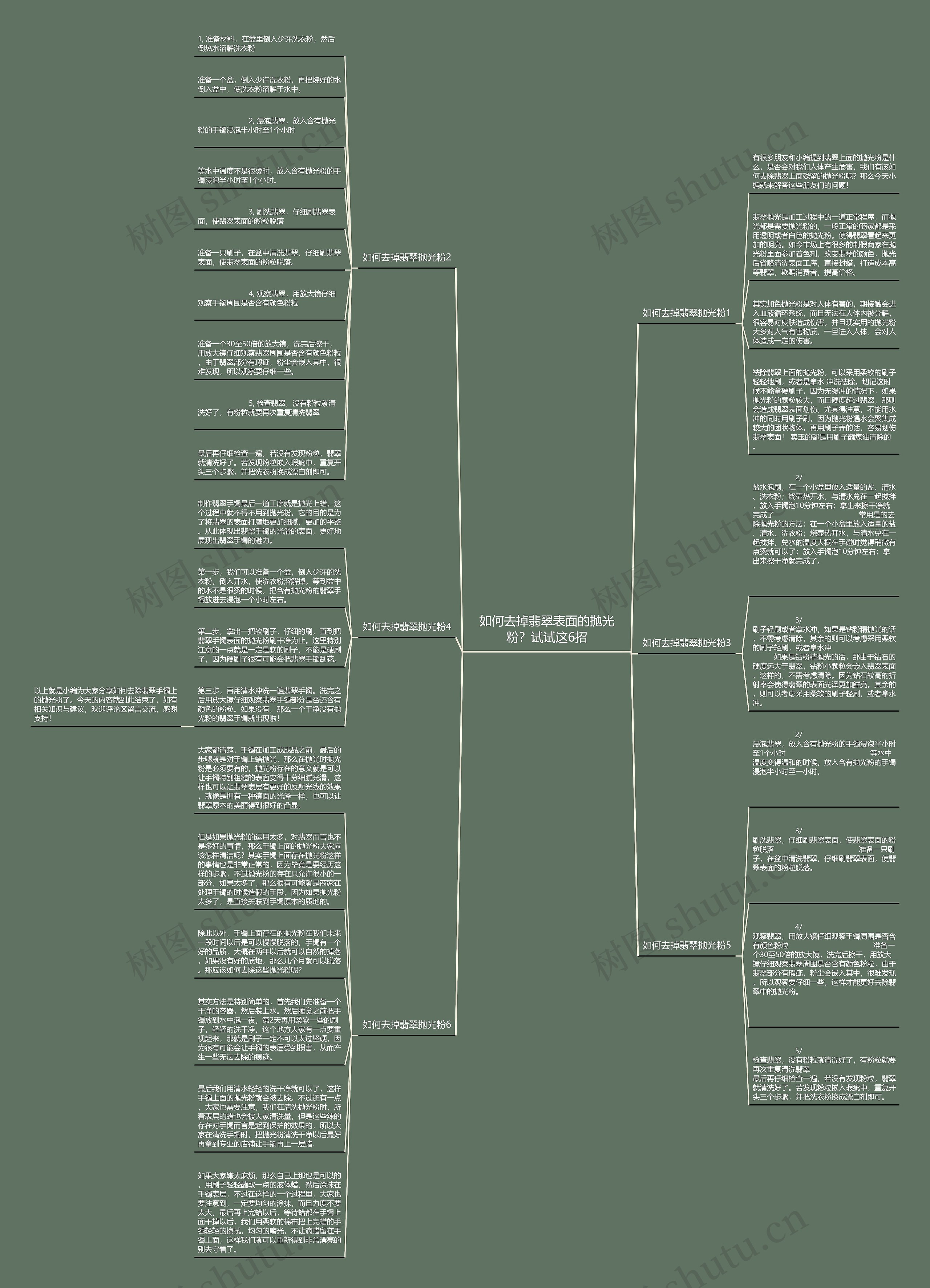 如何去掉翡翠表面的抛光粉？试试这6招思维导图