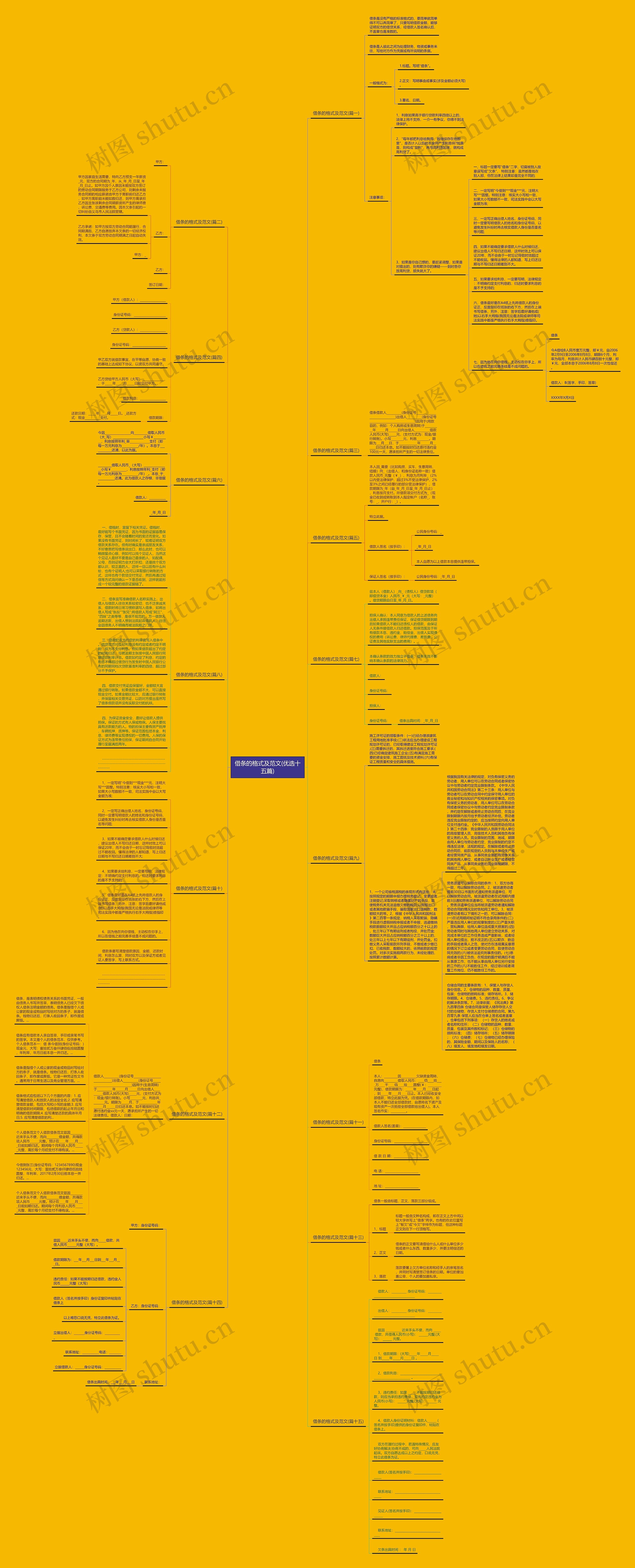 借条的格式及范文(优选十五篇)思维导图