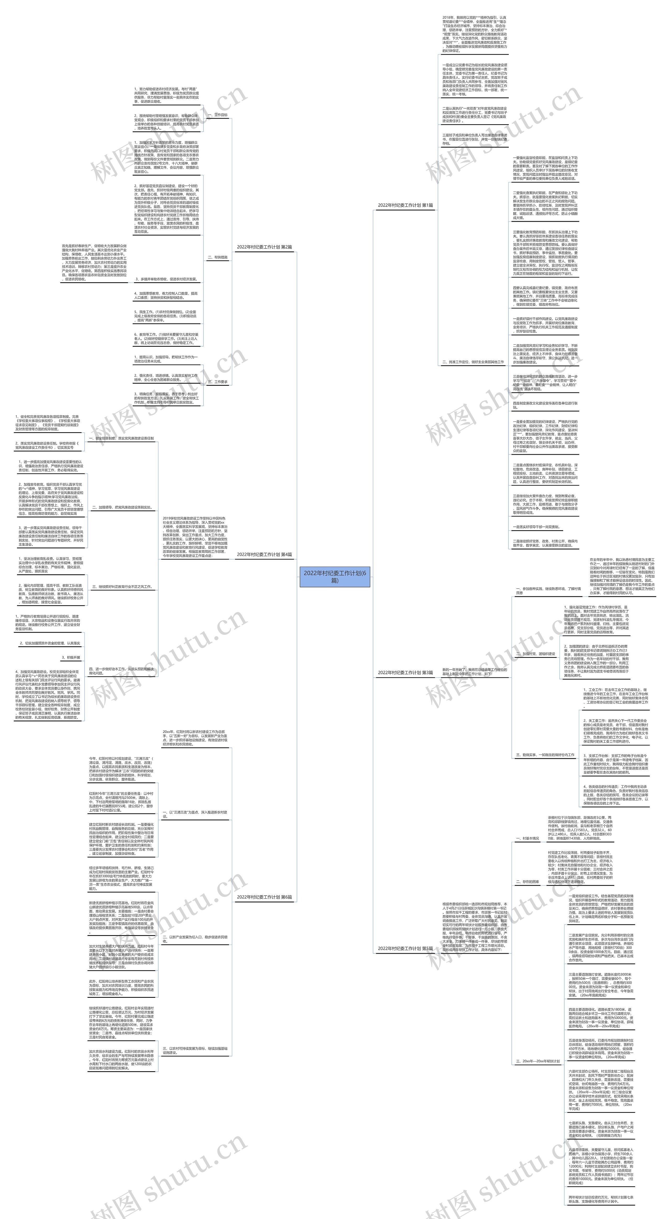 2022年村纪委工作计划(6篇)思维导图