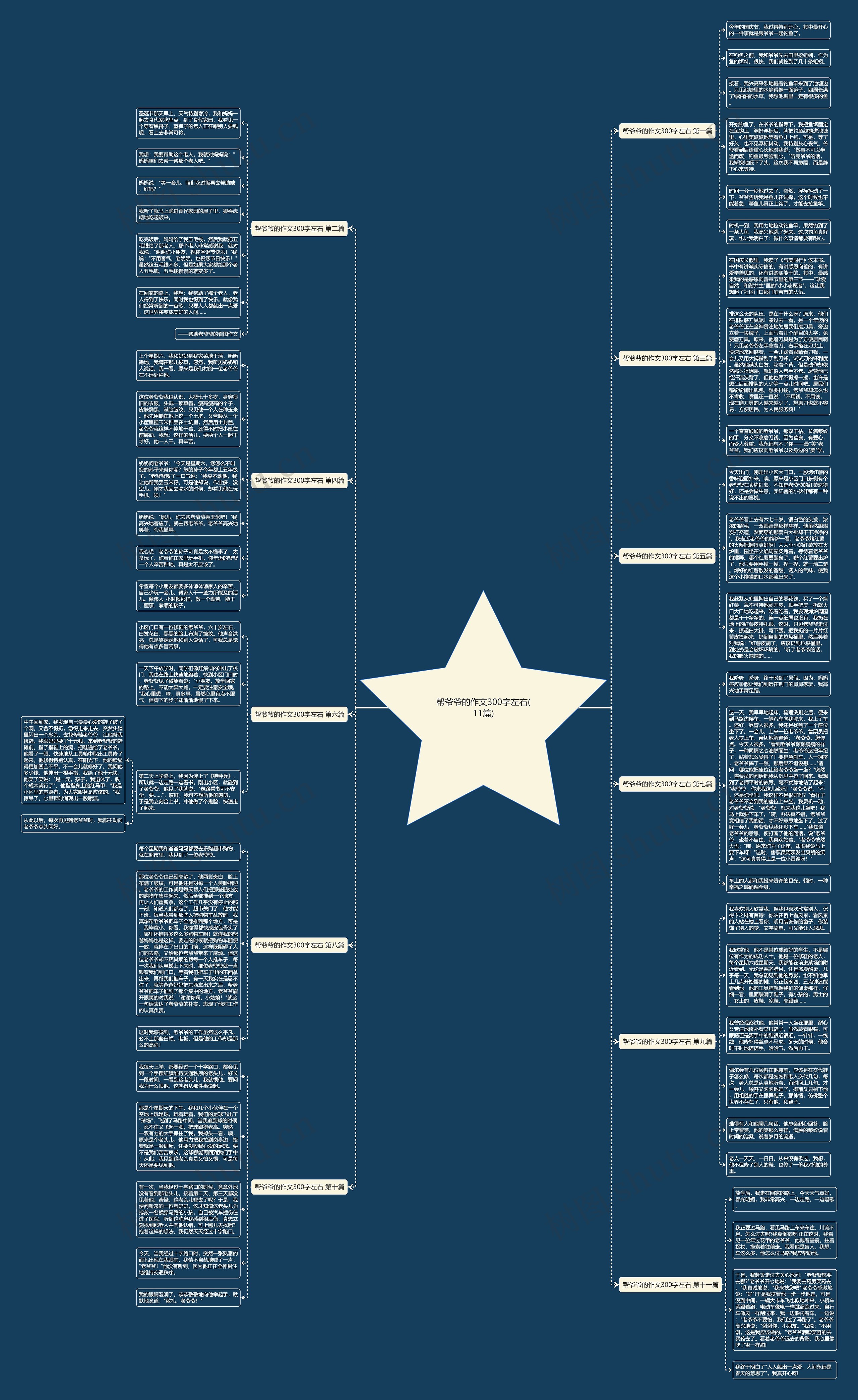 帮爷爷的作文300字左右(11篇)思维导图