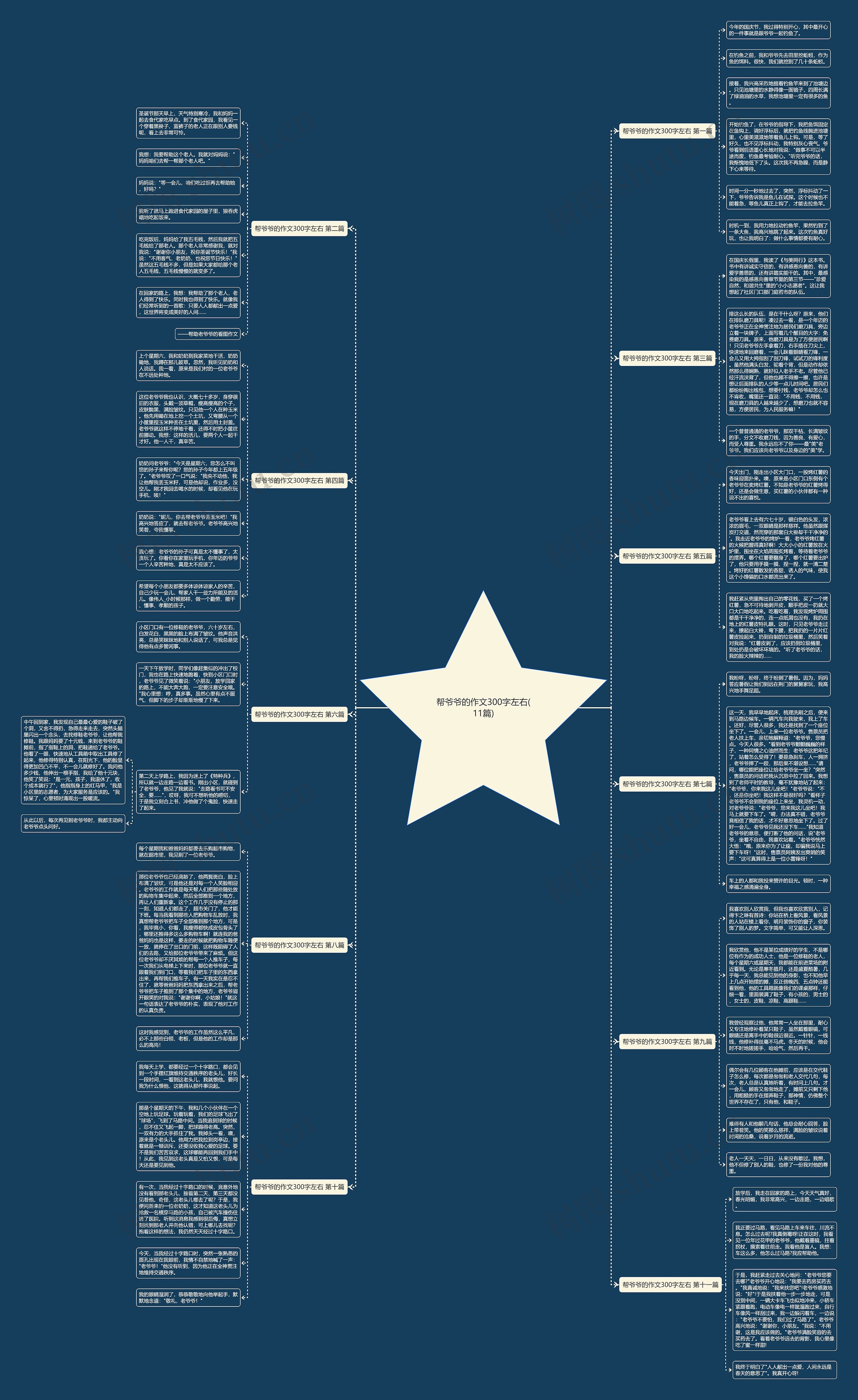 帮爷爷的作文300字左右(11篇) 帮爷爷的作文300字左右(11篇)