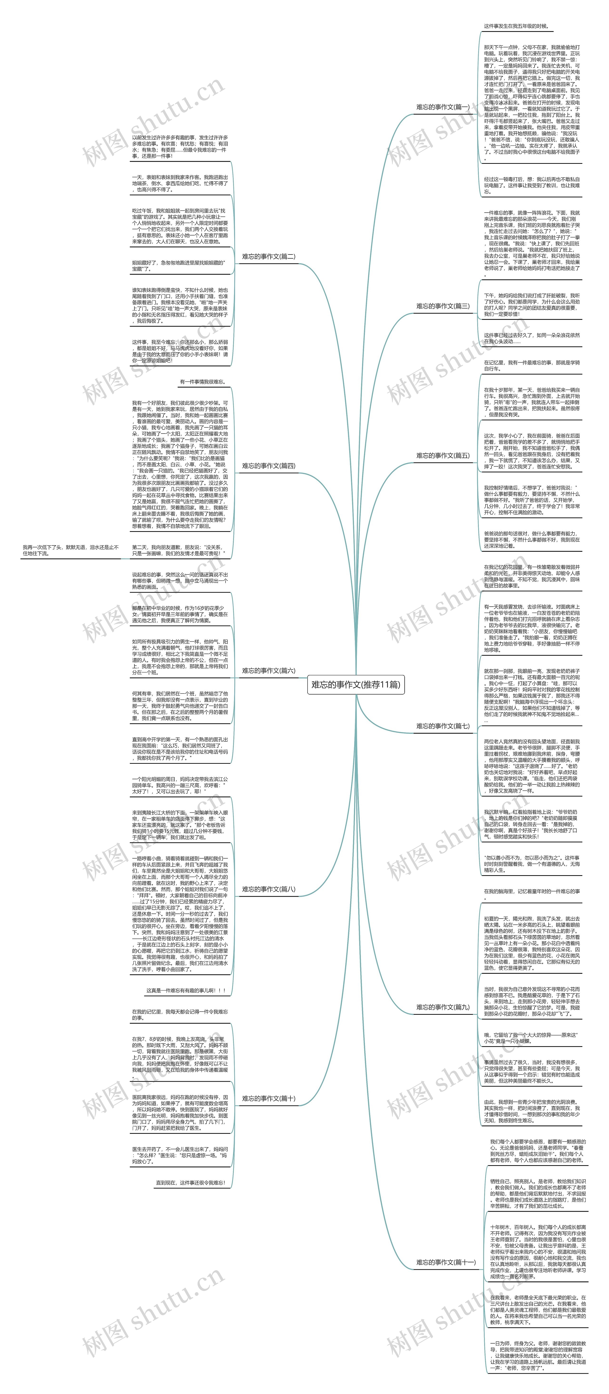 难忘的事作文(推荐11篇)思维导图